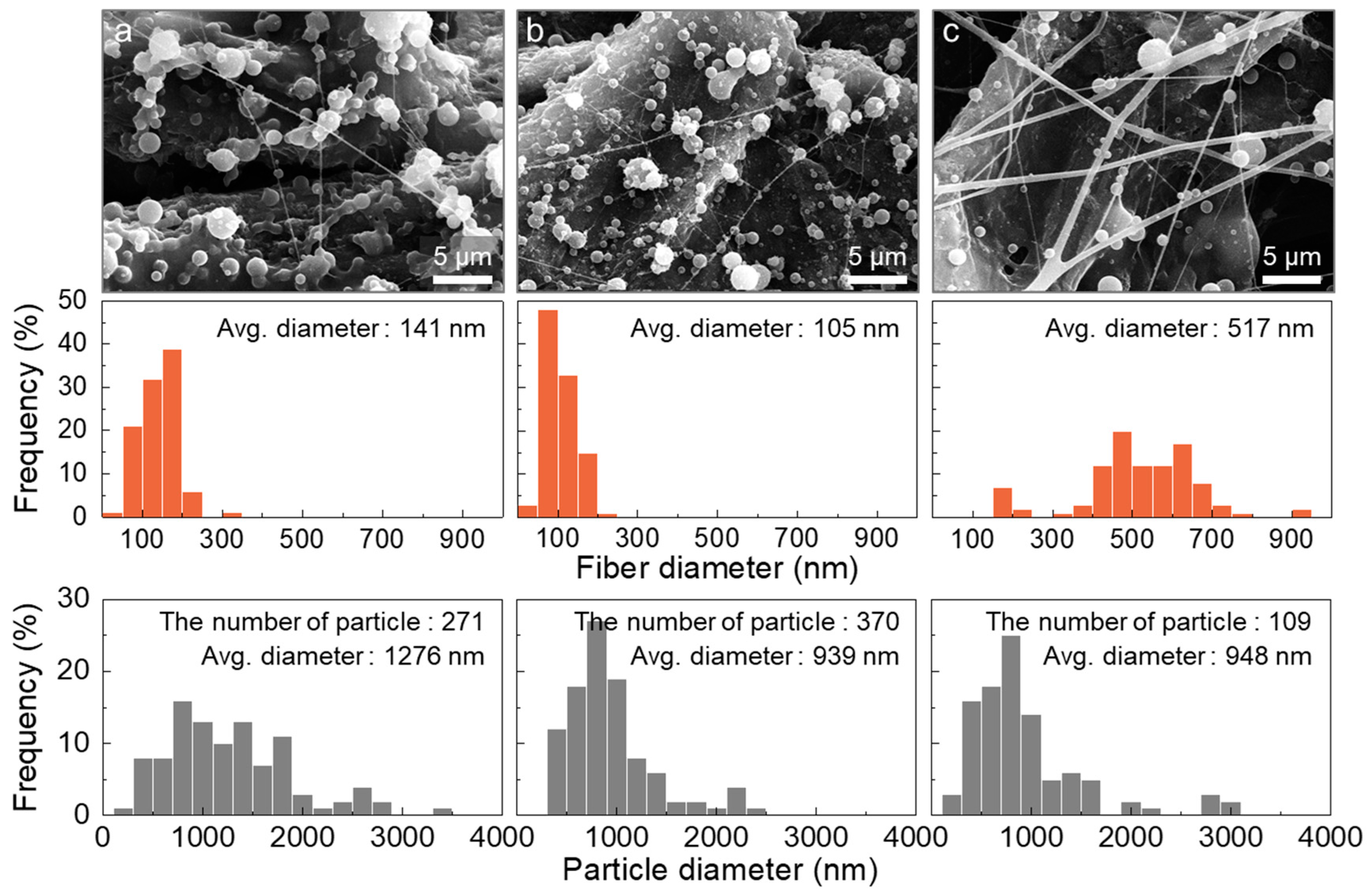 Polymers 16 03414 g012 Polymers 16 03414 g012