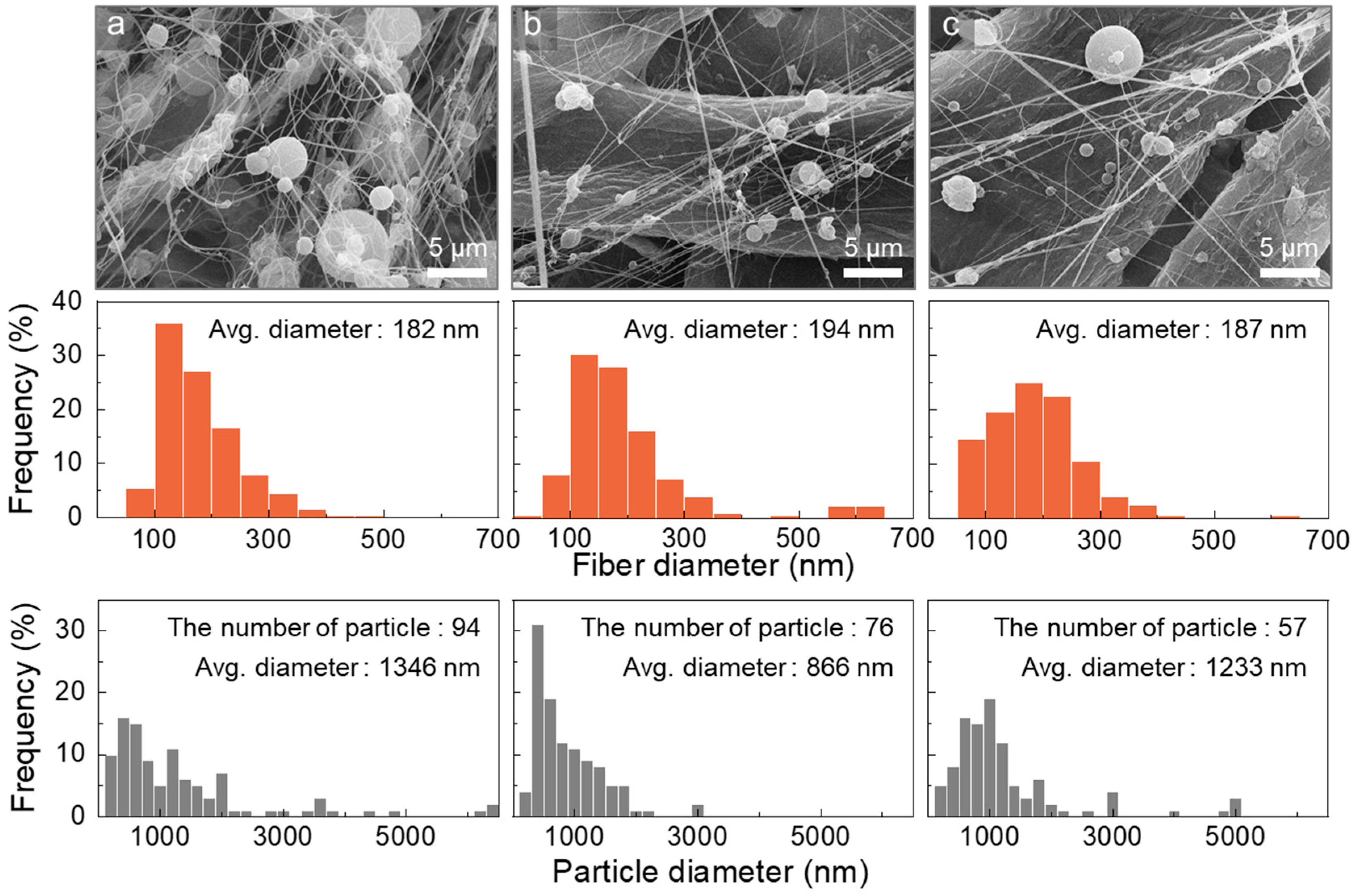 Polymers 16 03414 g014 Polymers 16 03414 g014