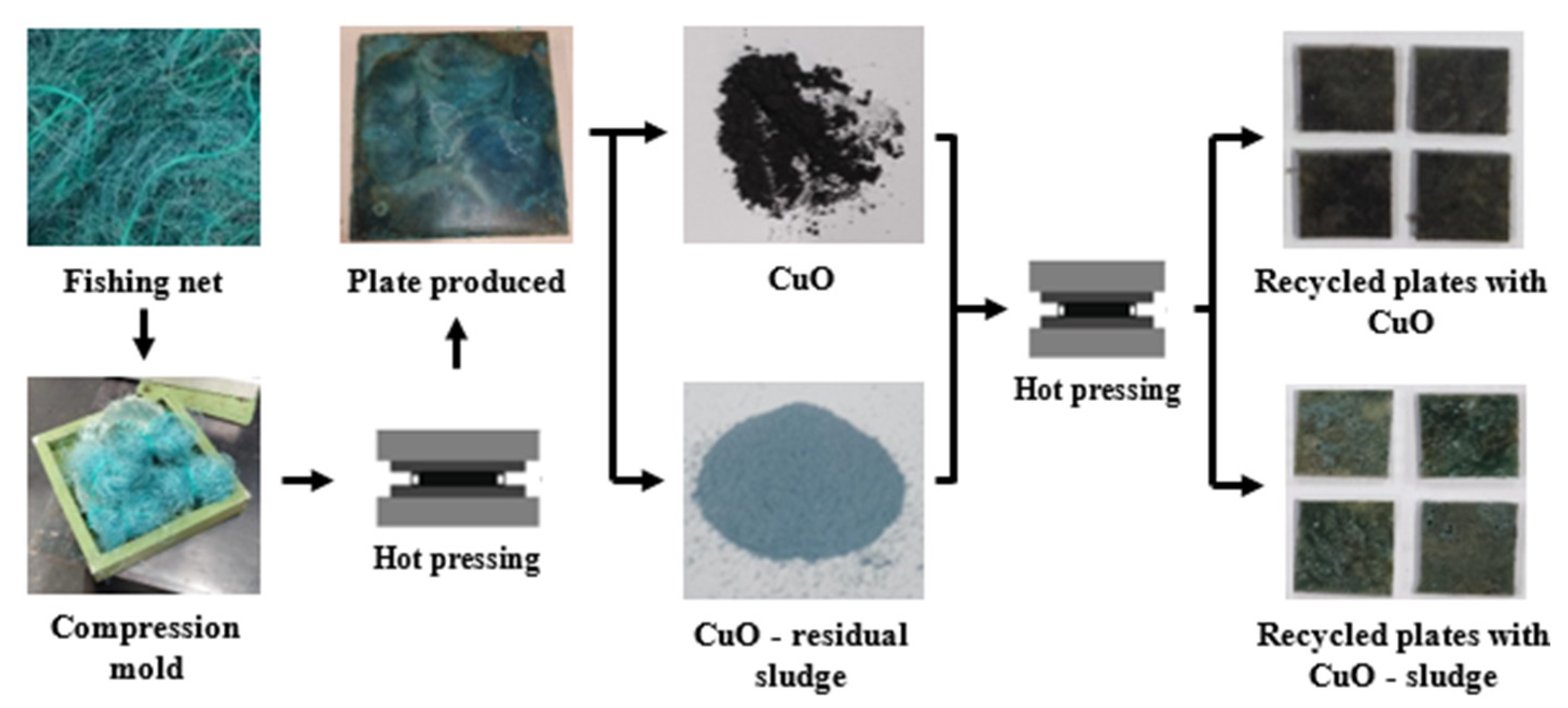Polymers 16 03415 g001
