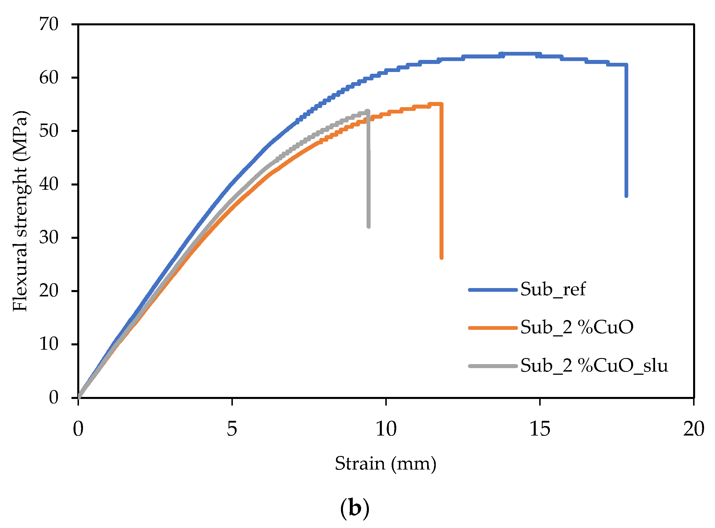 Polymers 16 03415 g003b