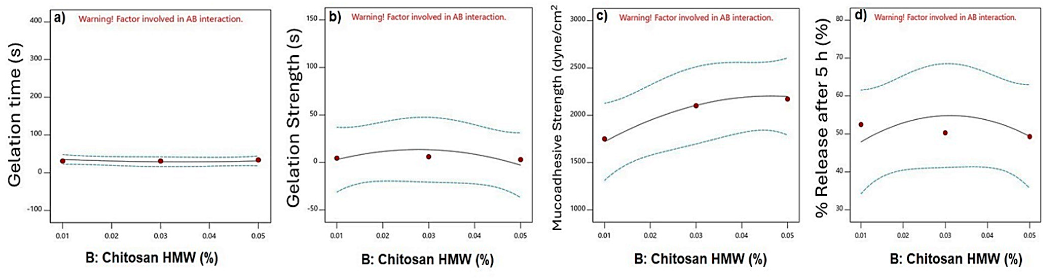 Polymers 16 03422 g002
