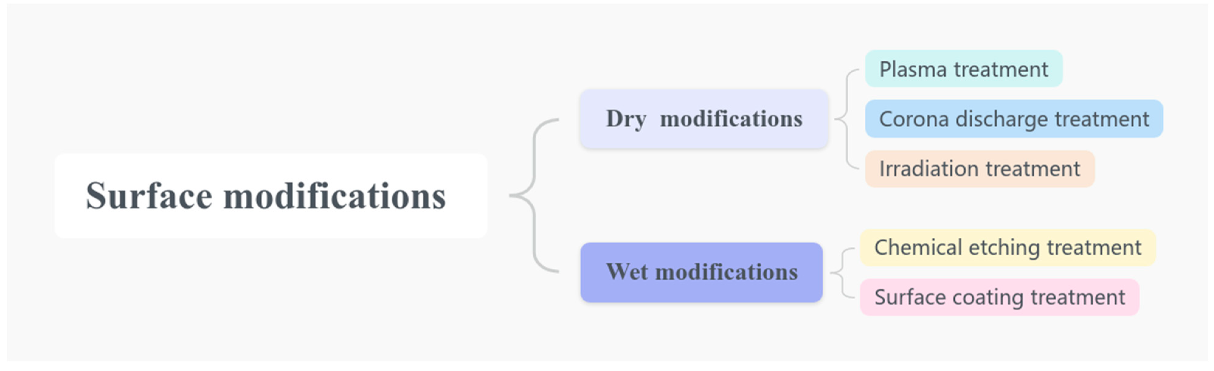 Polymers 16 03431 g001