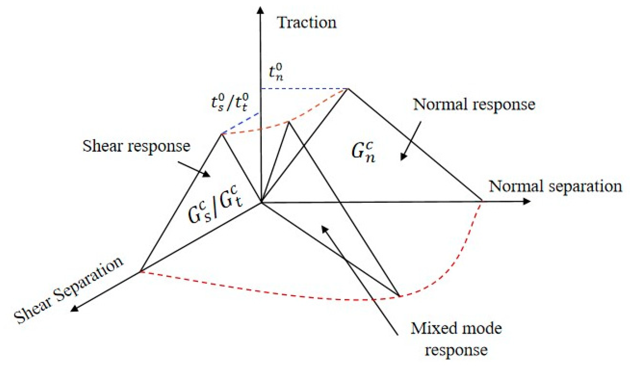 Polymers 16 03436 g003