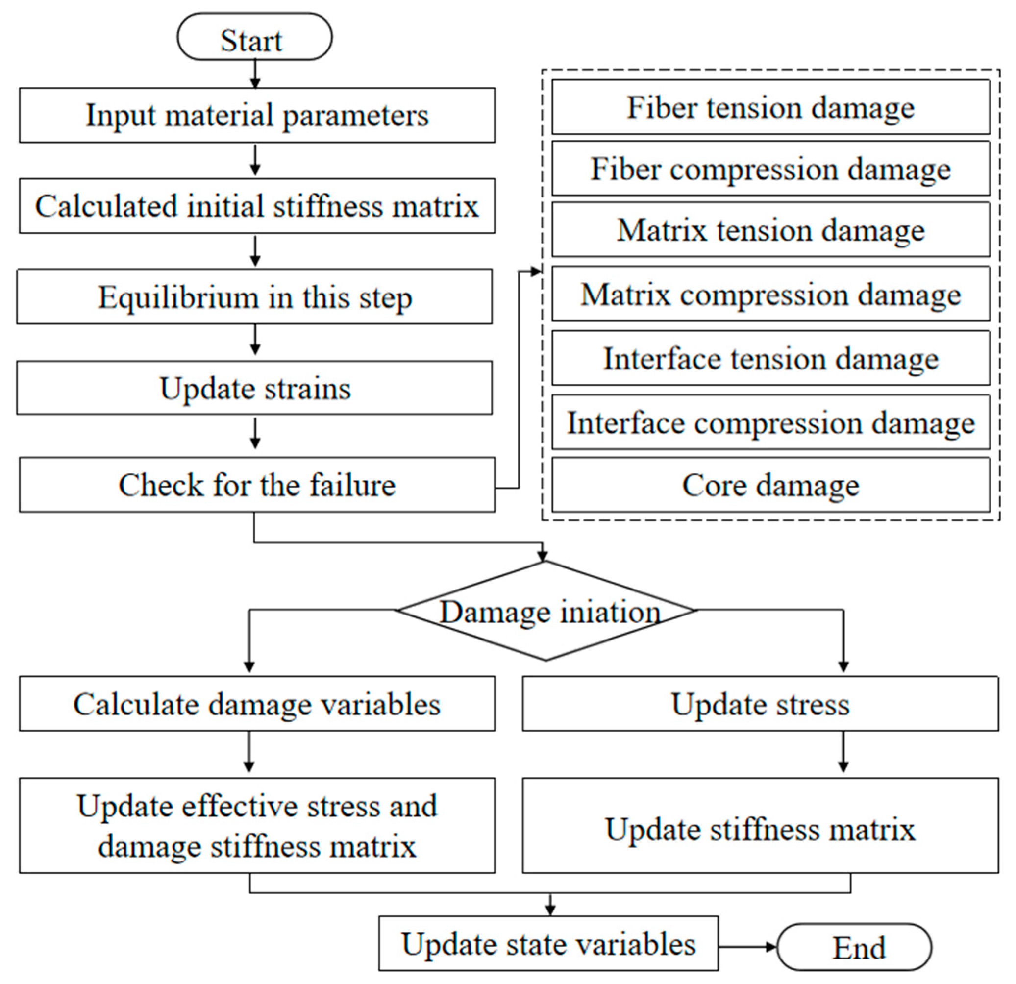 Polymers 16 03436 g004