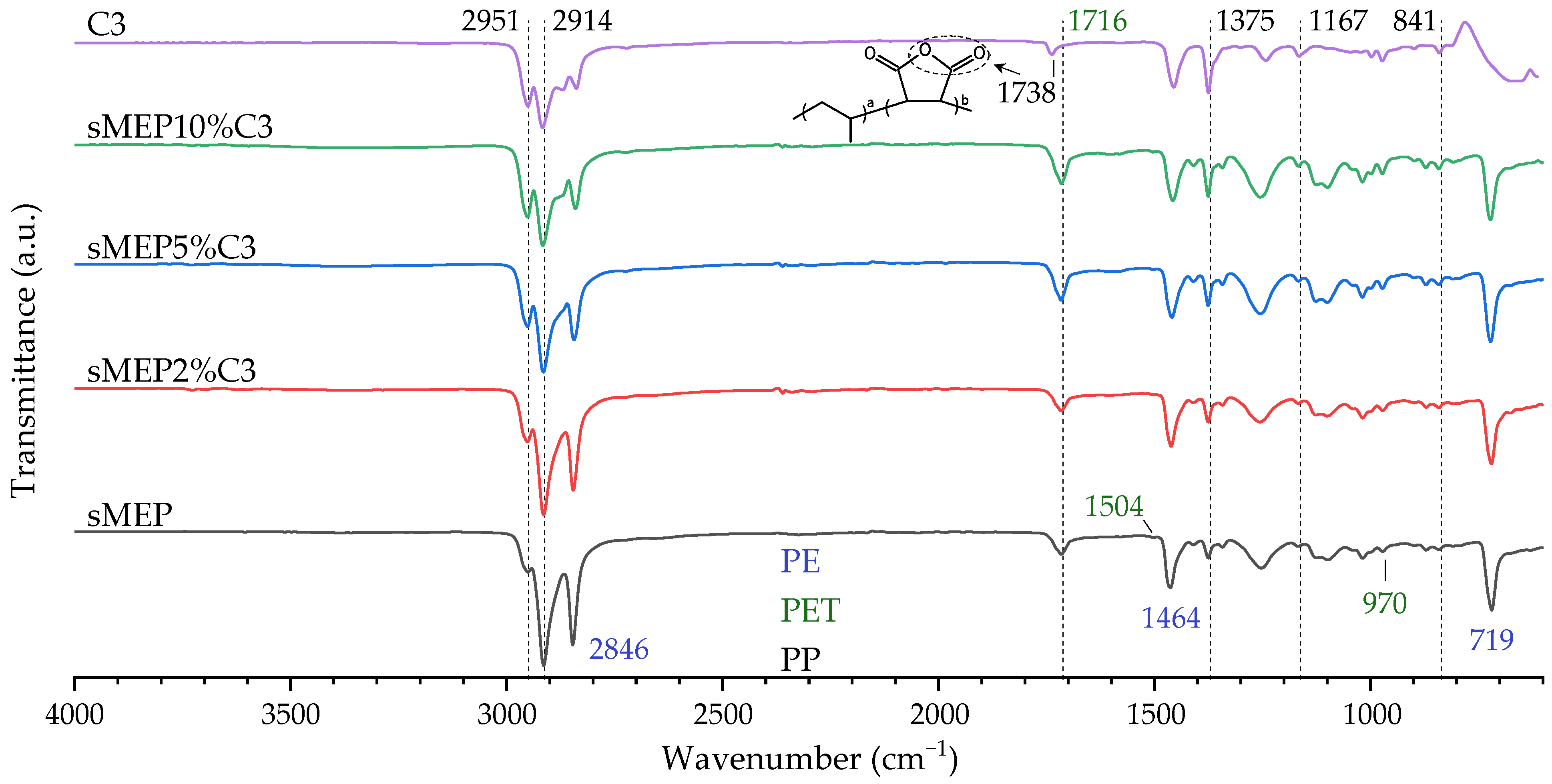 Polymers 16 03441 g007