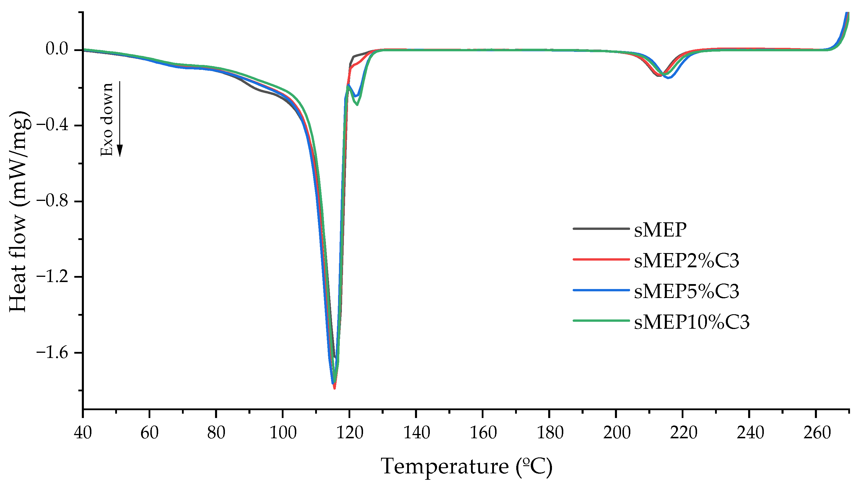 Polymers 16 03441 g009