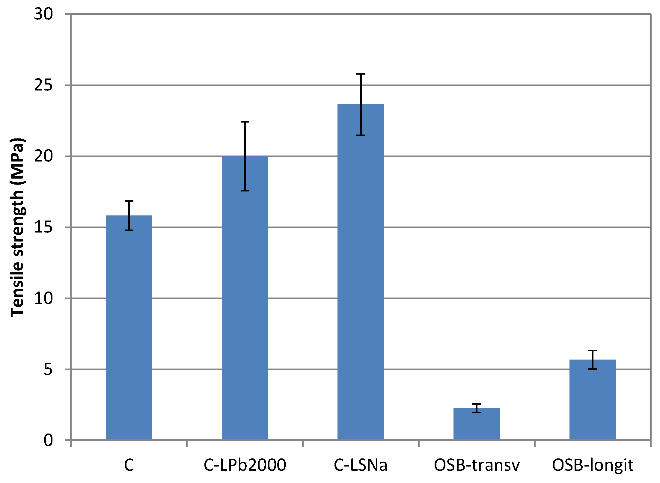Polymers 16 03442 g004
