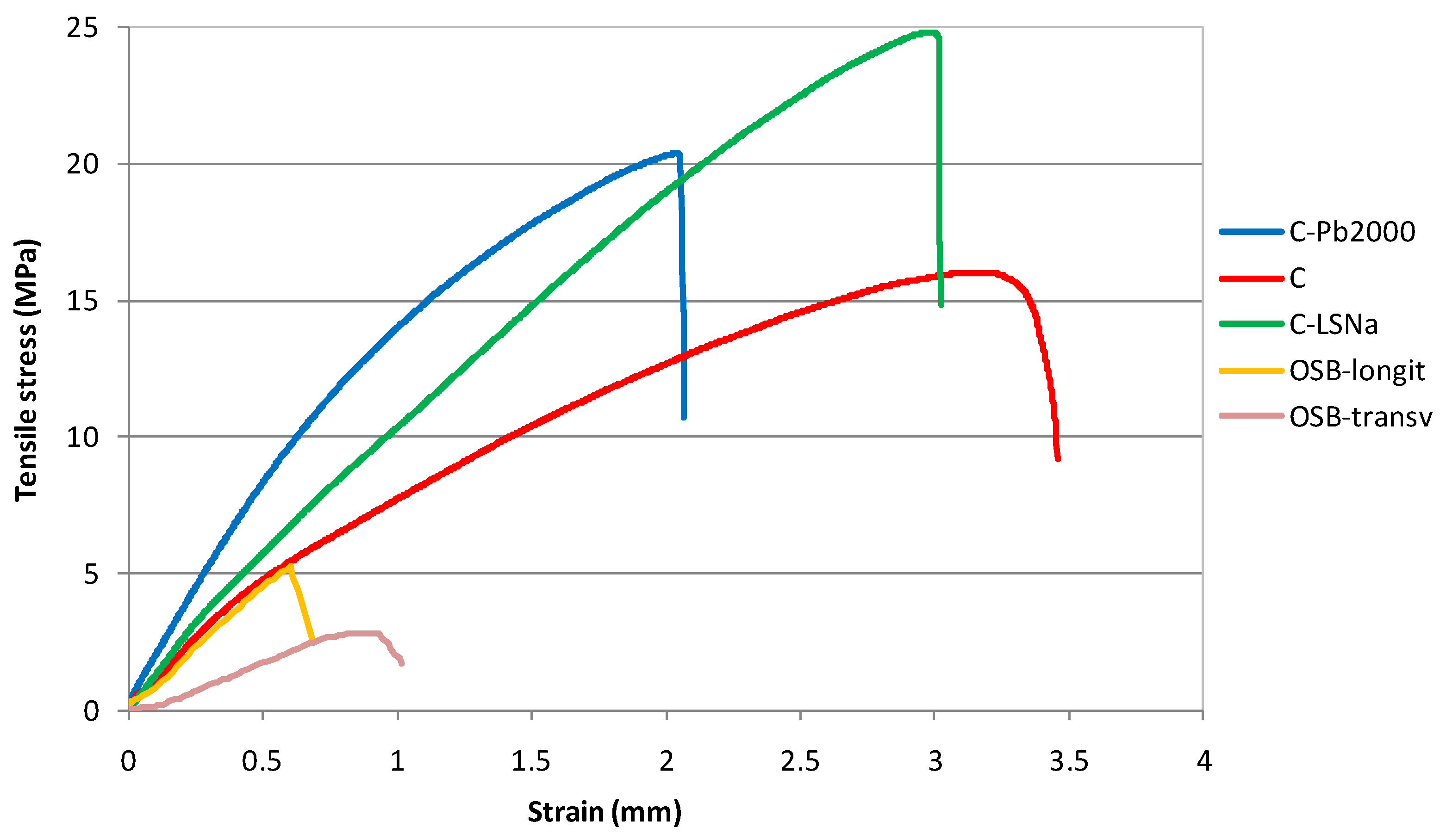 Polymers 16 03442 g006