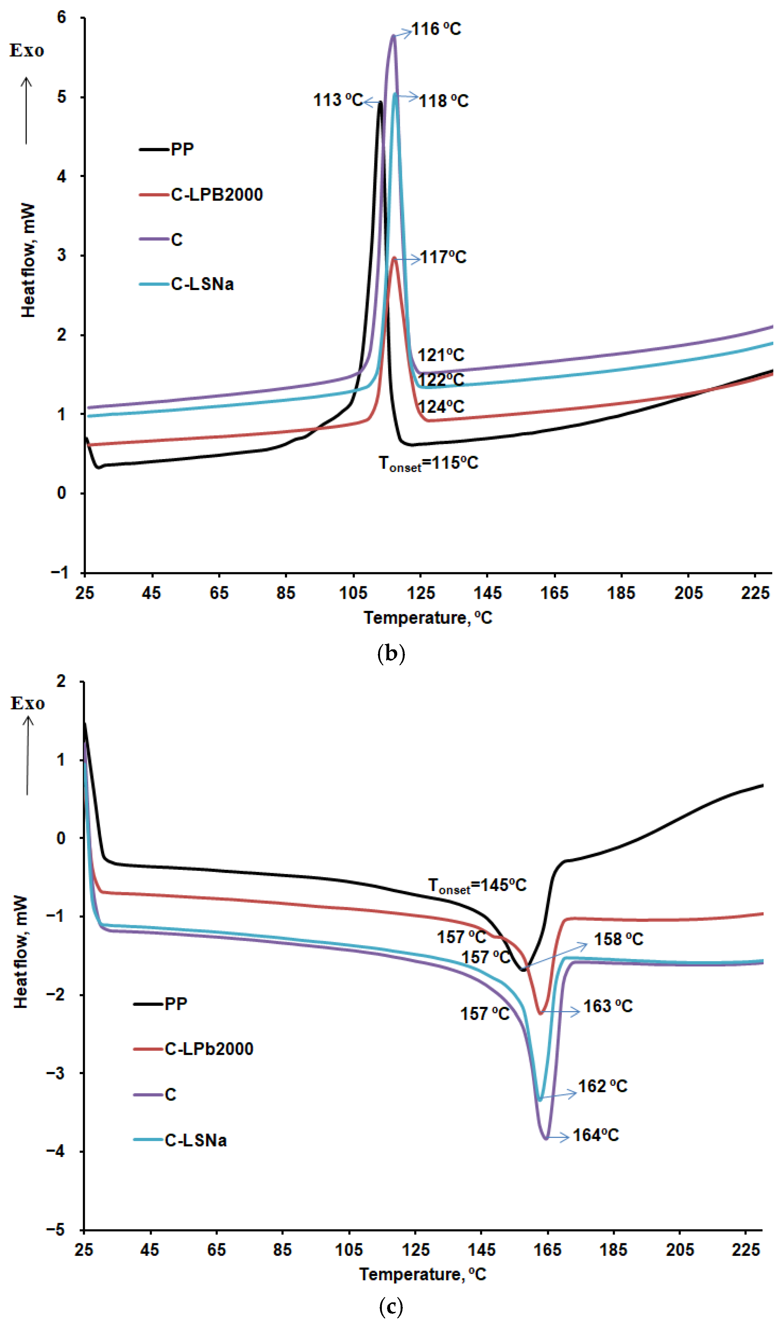 Polymers 16 03442 g012b