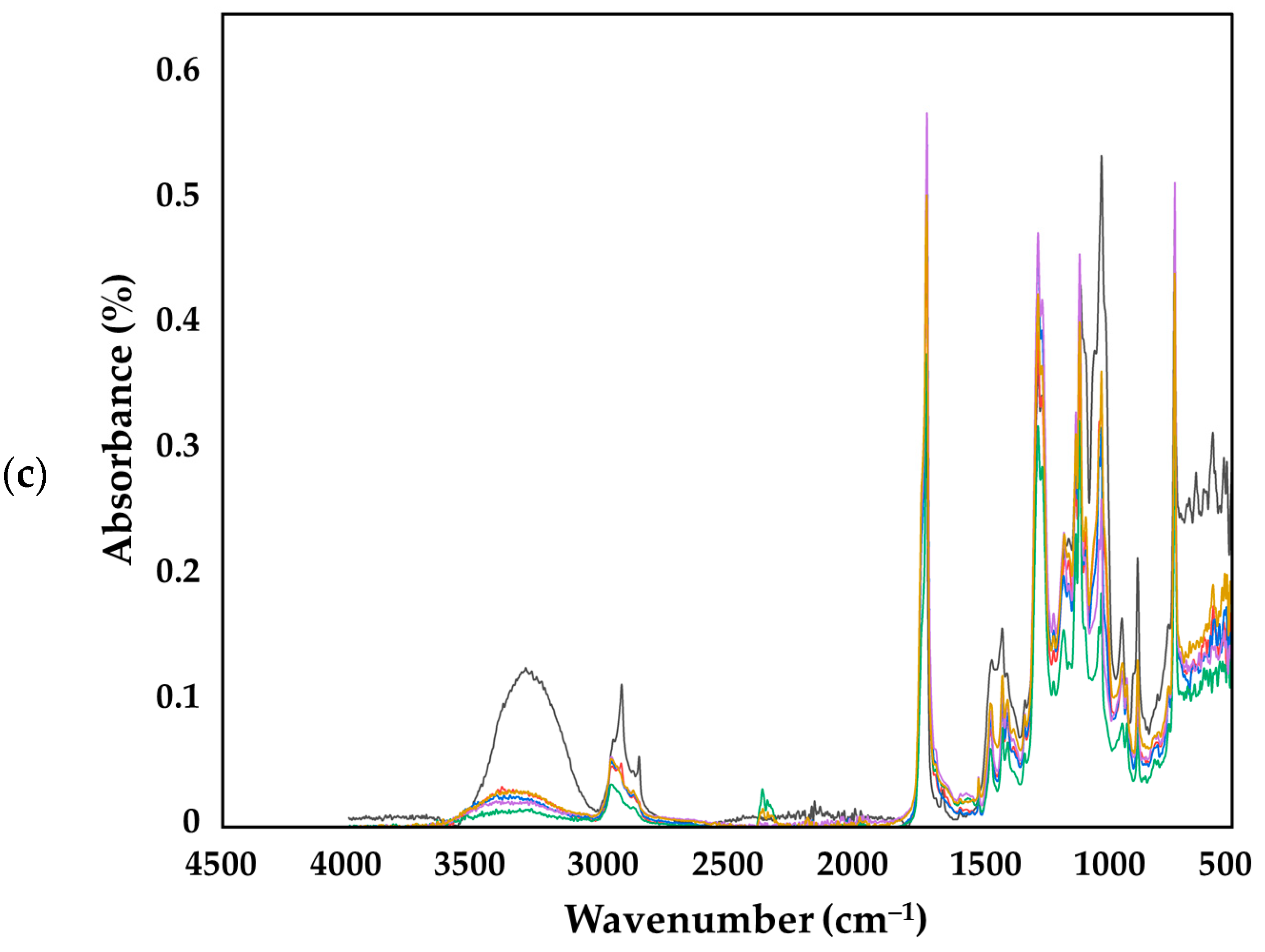 Polymers 16 03450 g010b Polymers 16 03450 g010b