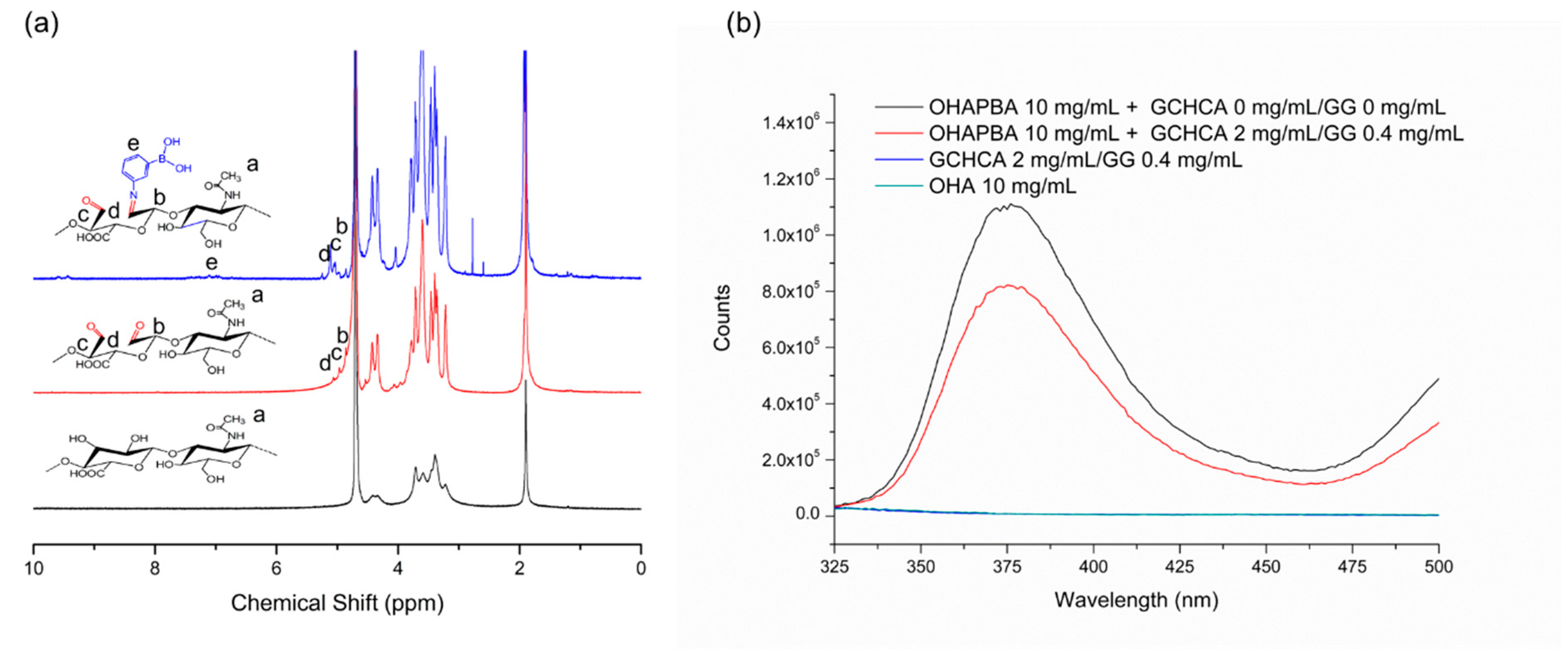 Polymers 16 03451 g003