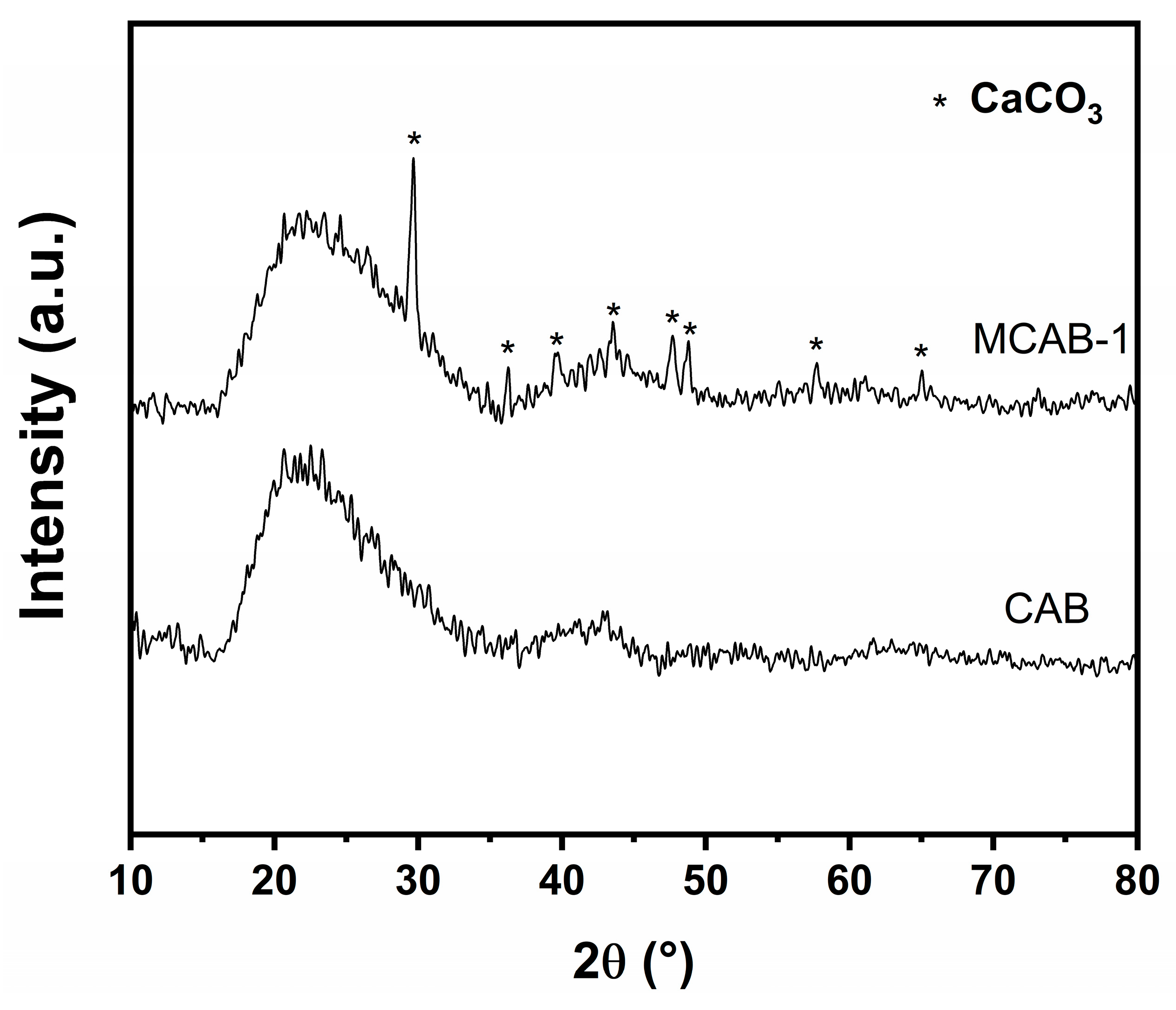 Polymers 16 03454 g002 Polymers 16 03454 g002