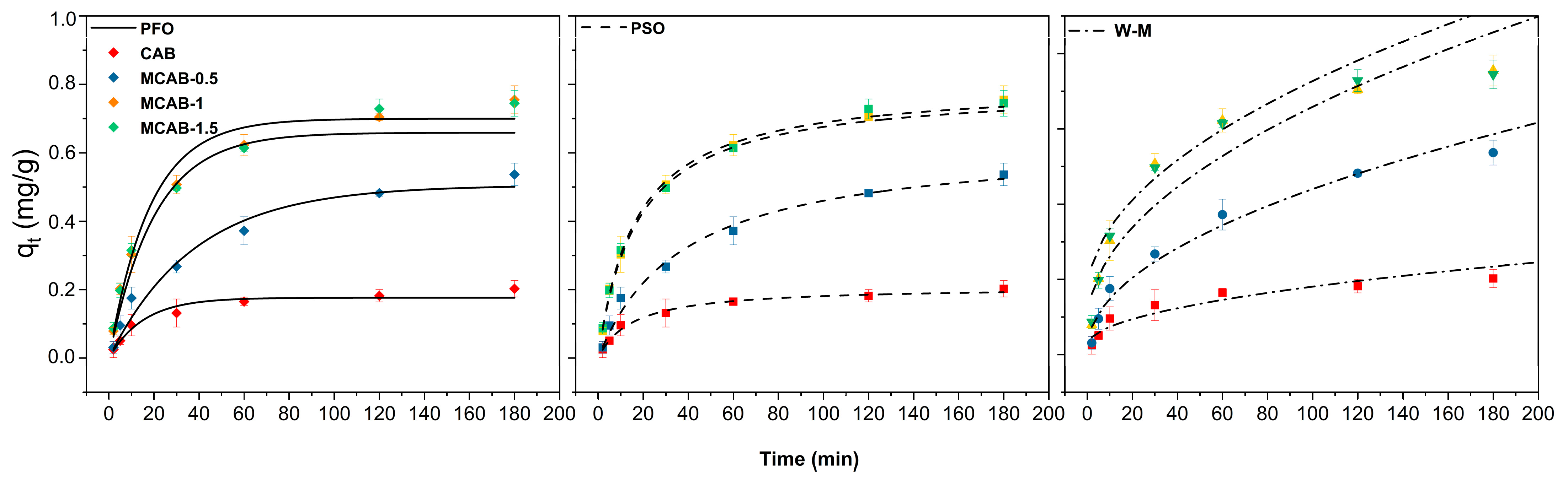 Polymers 16 03454 g006 Polymers 16 03454 g006