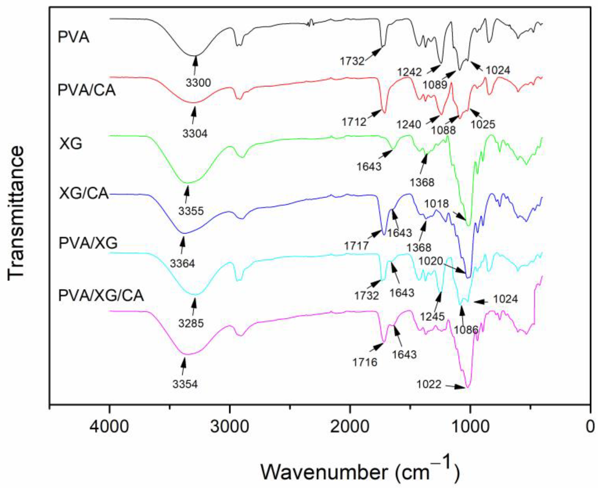 Polymers 16 03457 g002
