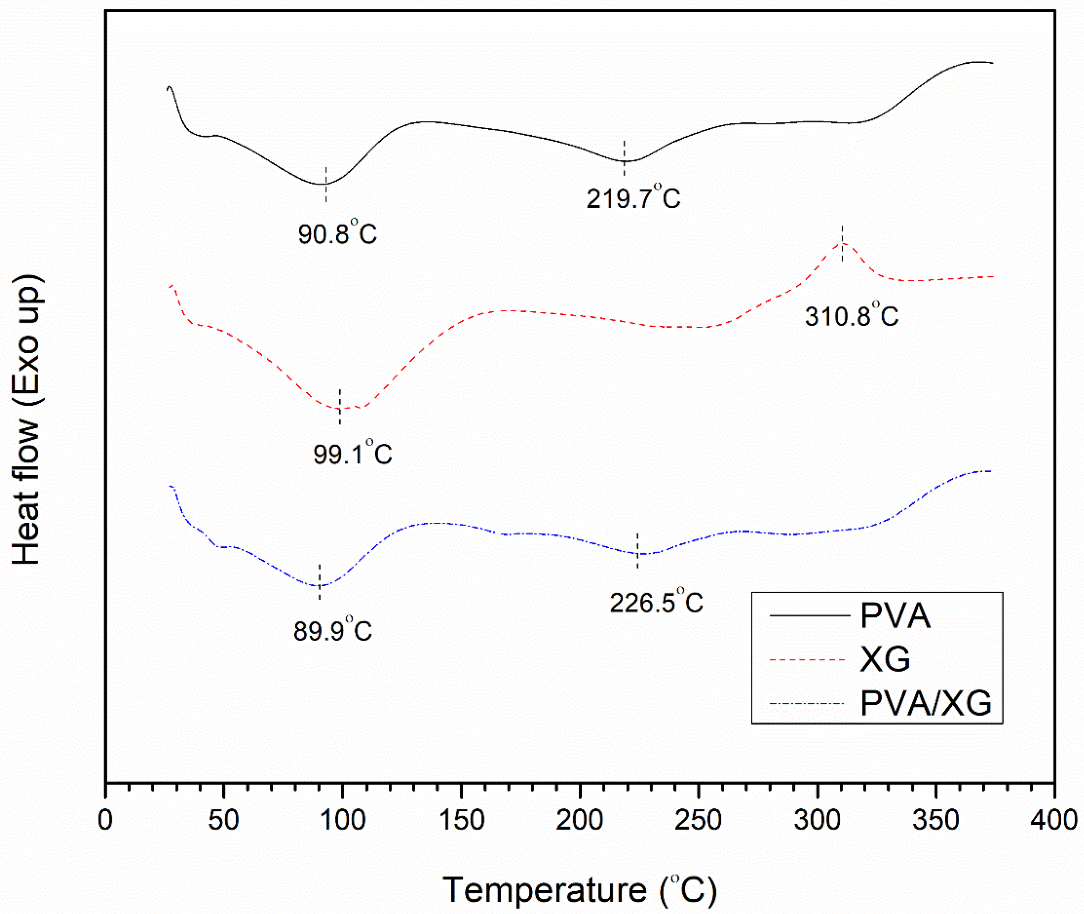 Polymers 16 03457 g004