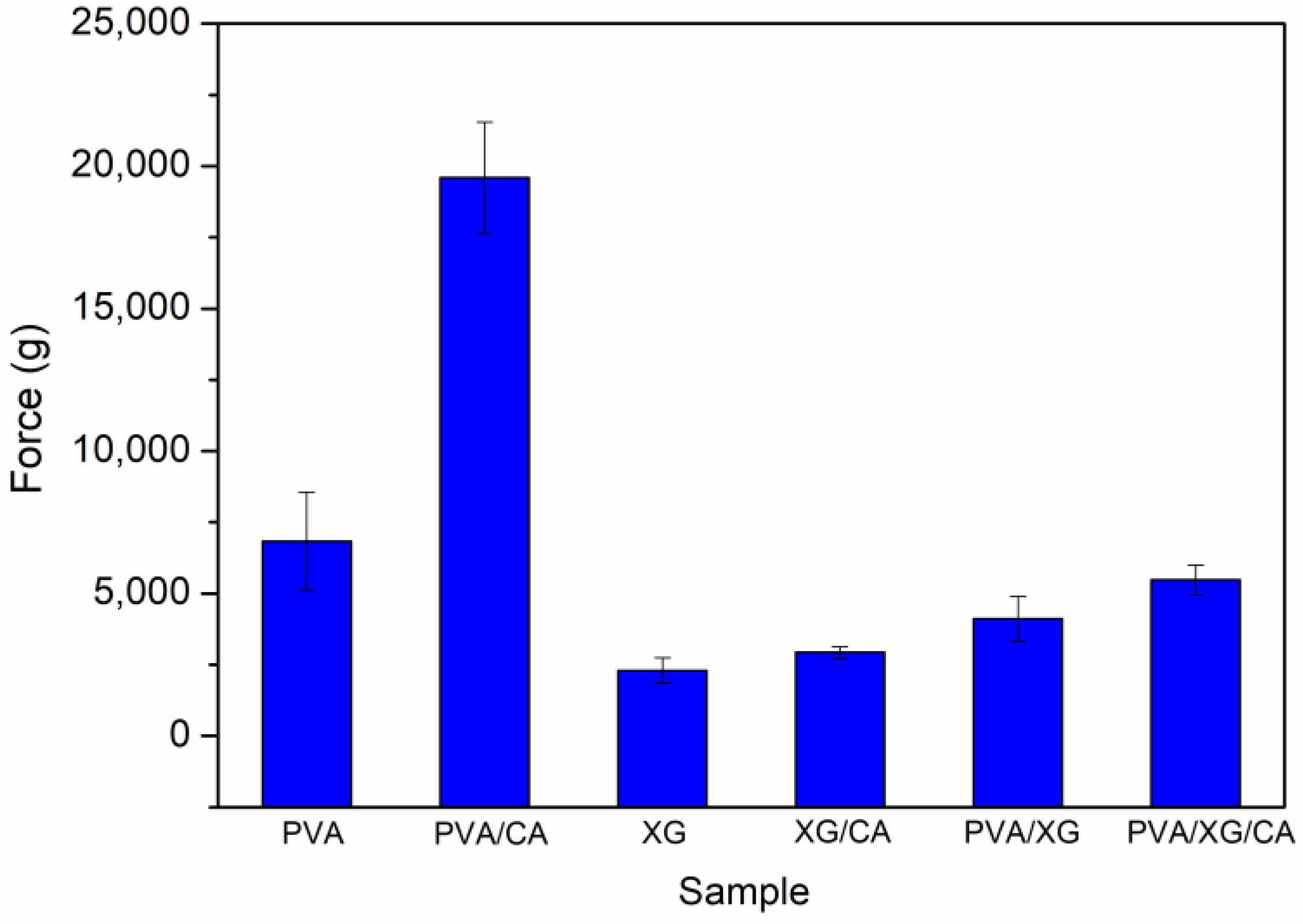 Polymers 16 03457 g006