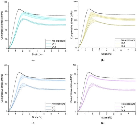 Polymers 16 03474 g0a1