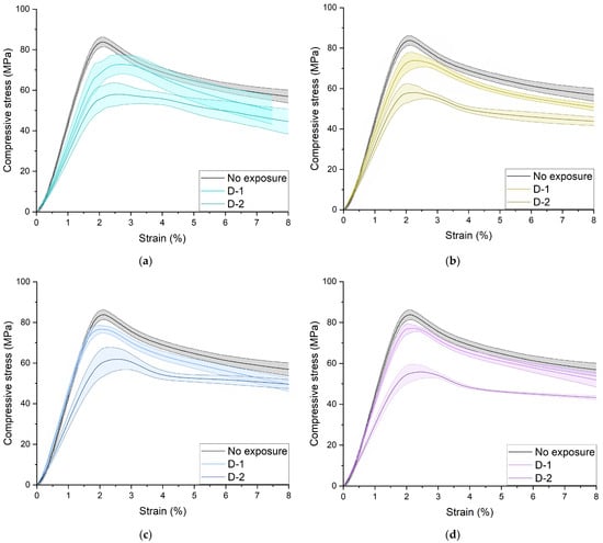 Polymers 16 03474 g0a2