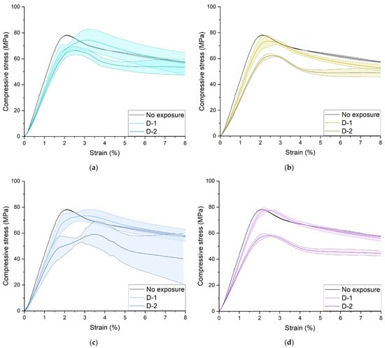 Polymers 16 03474 g0a3