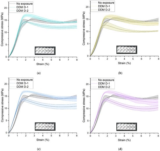 Polymers 16 03474 g0a4