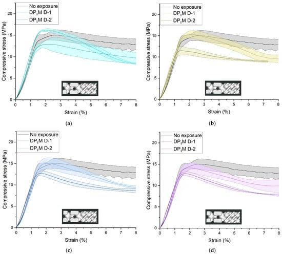 Polymers 16 03474 g0a5