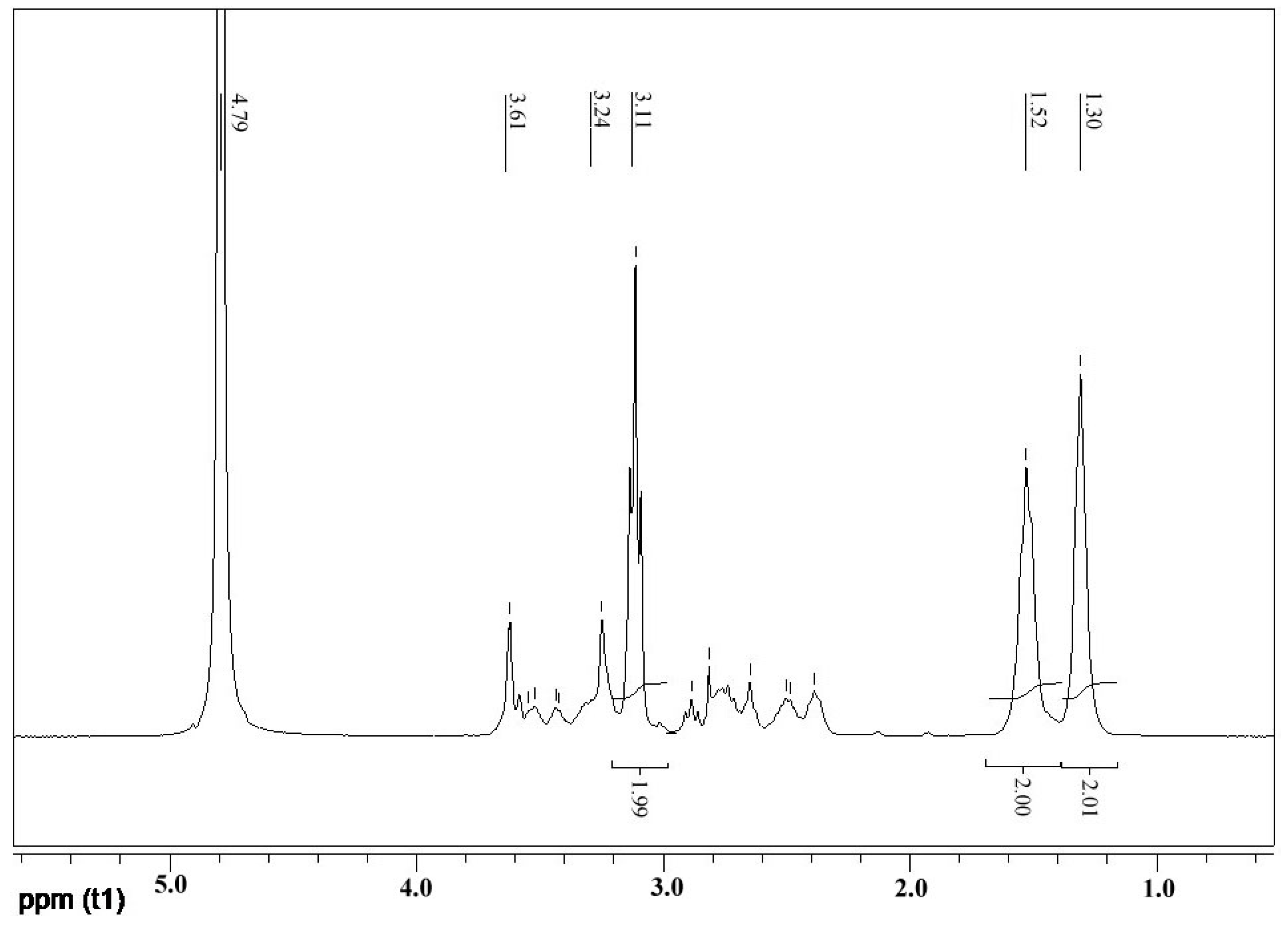 Polymers 16 03481 g003