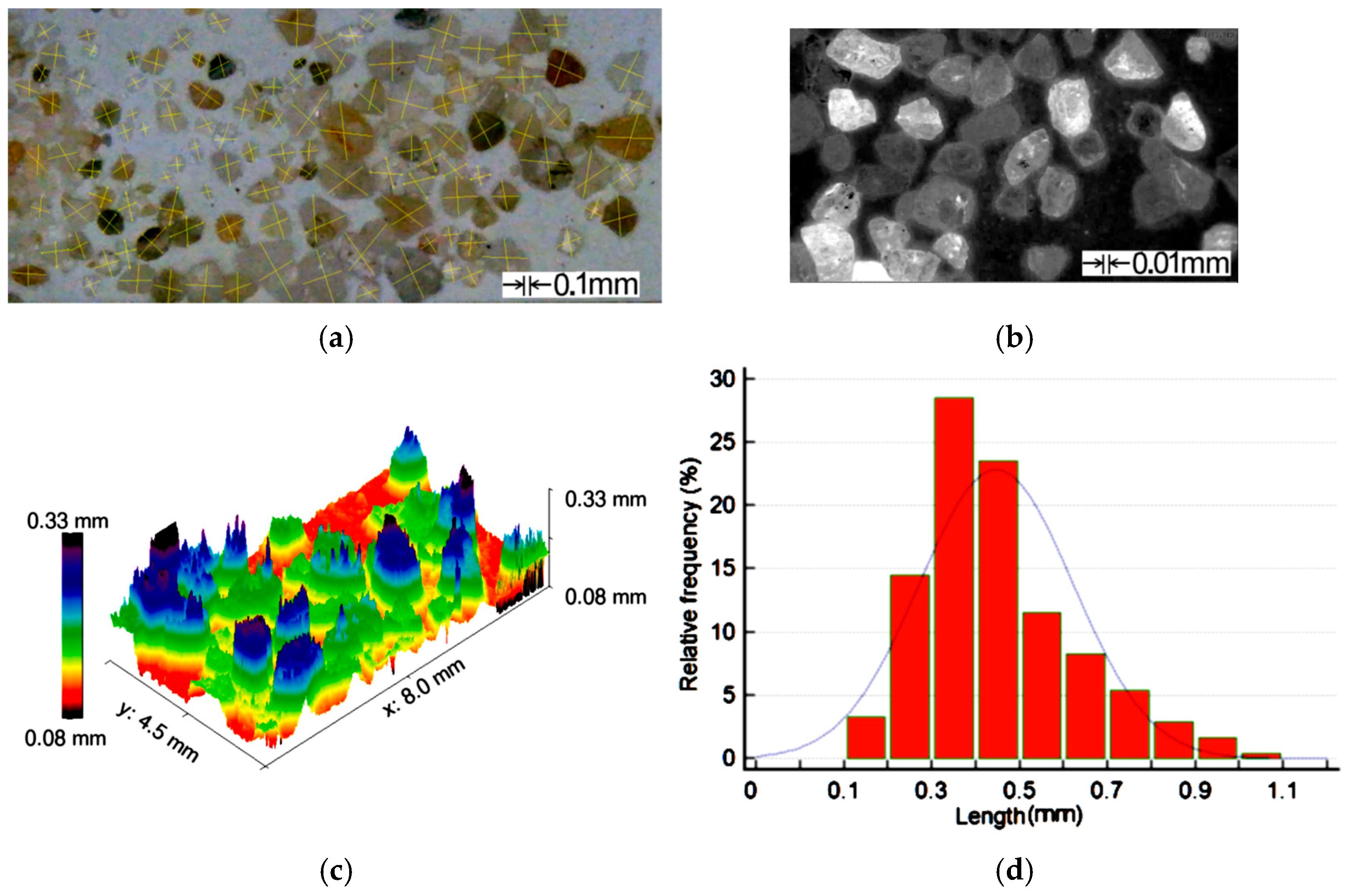 Polymers 16 03483 g003