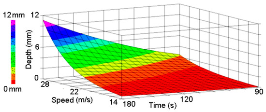 Polymers 16 03483 g012