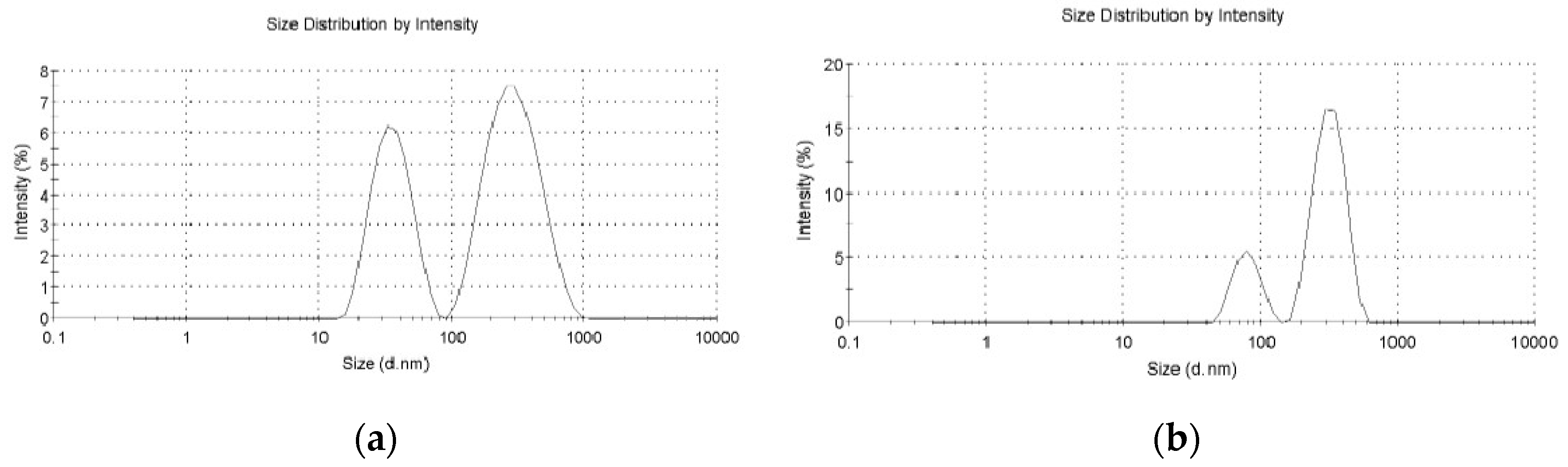 Polymers 16 03485 g003