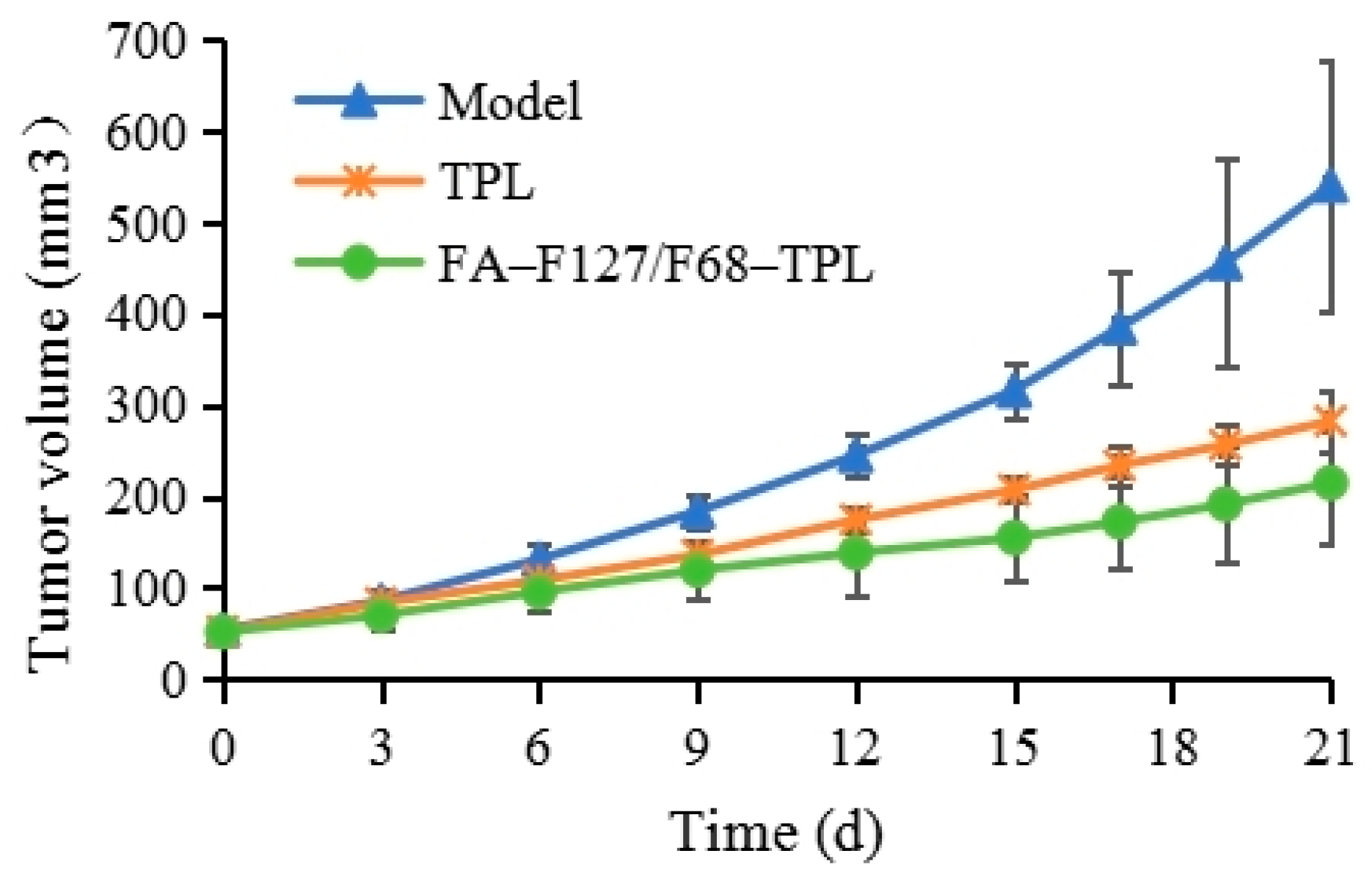 Polymers 16 03485 g007