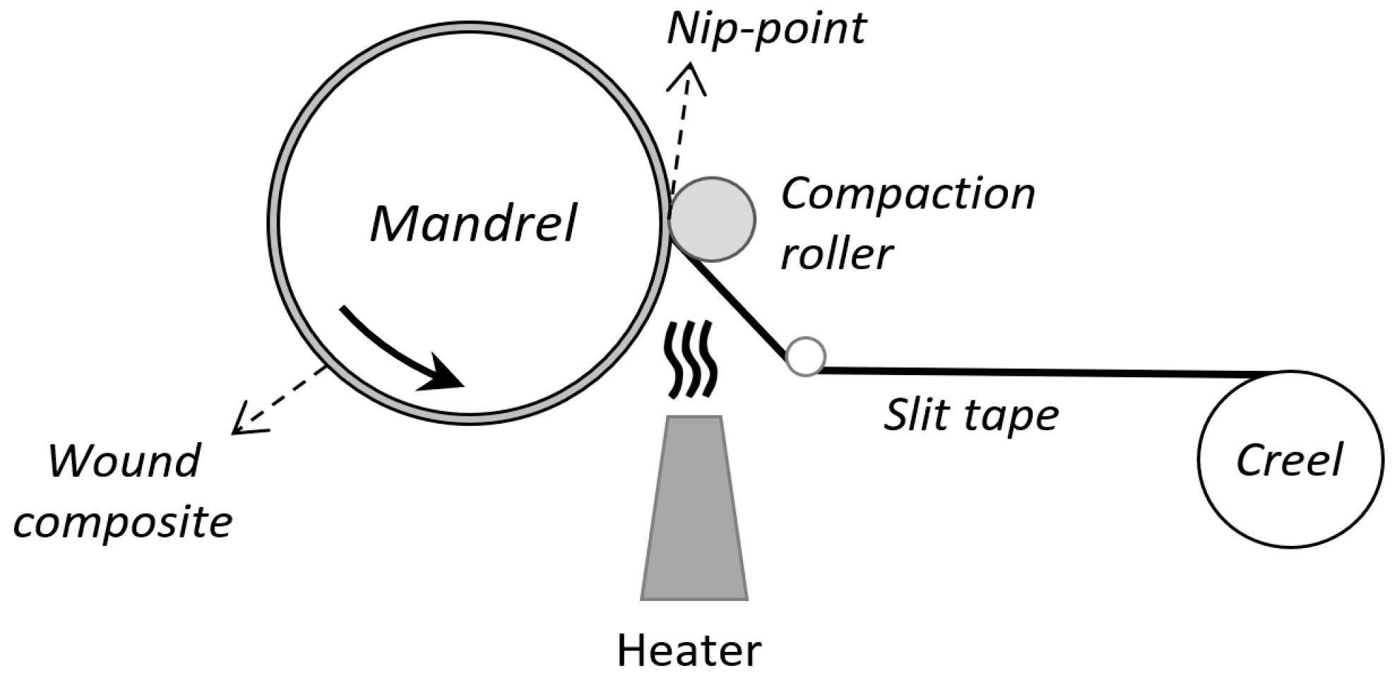 Polymers 16 03488 g001