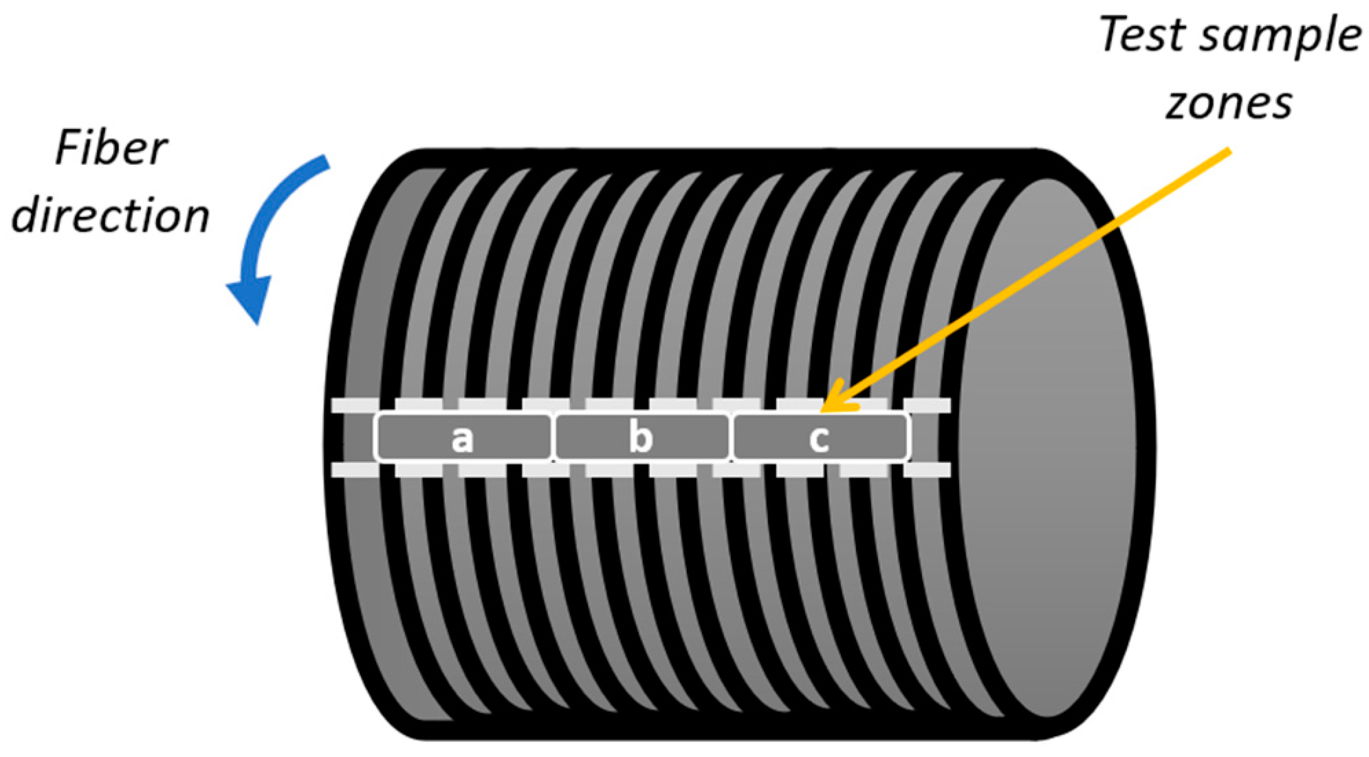 Polymers 16 03488 g007