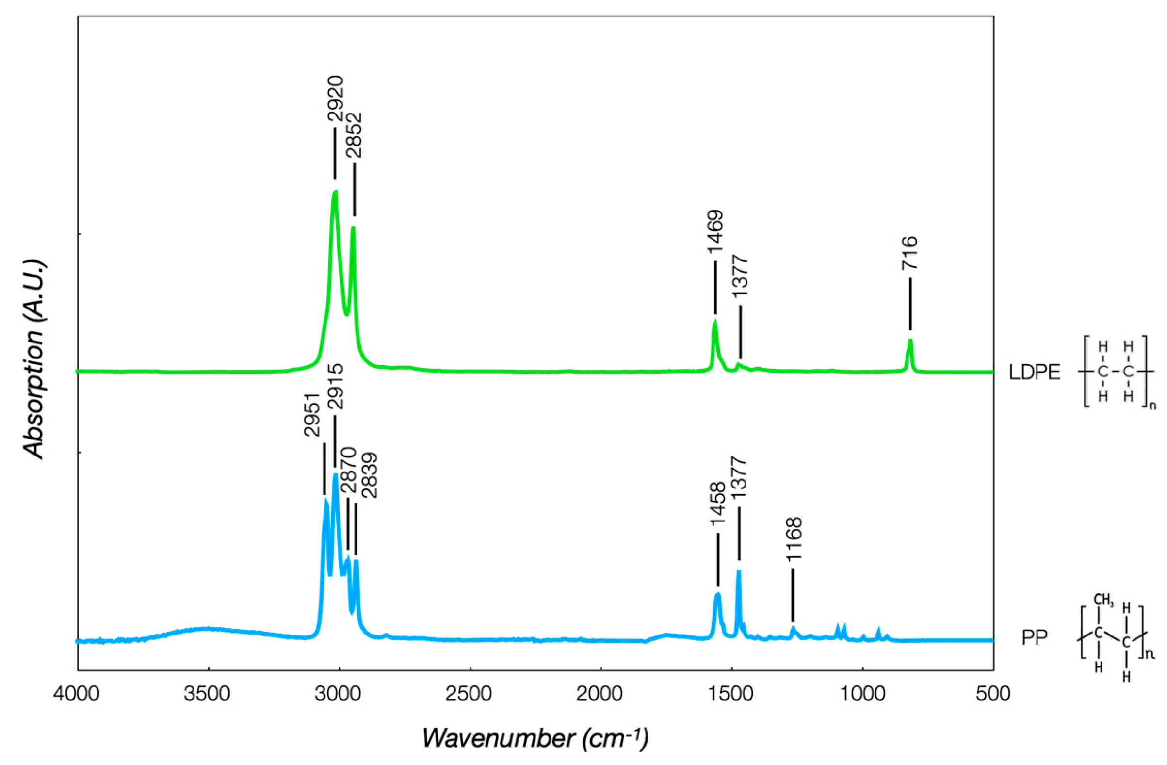 Polymers 16 03502 g003