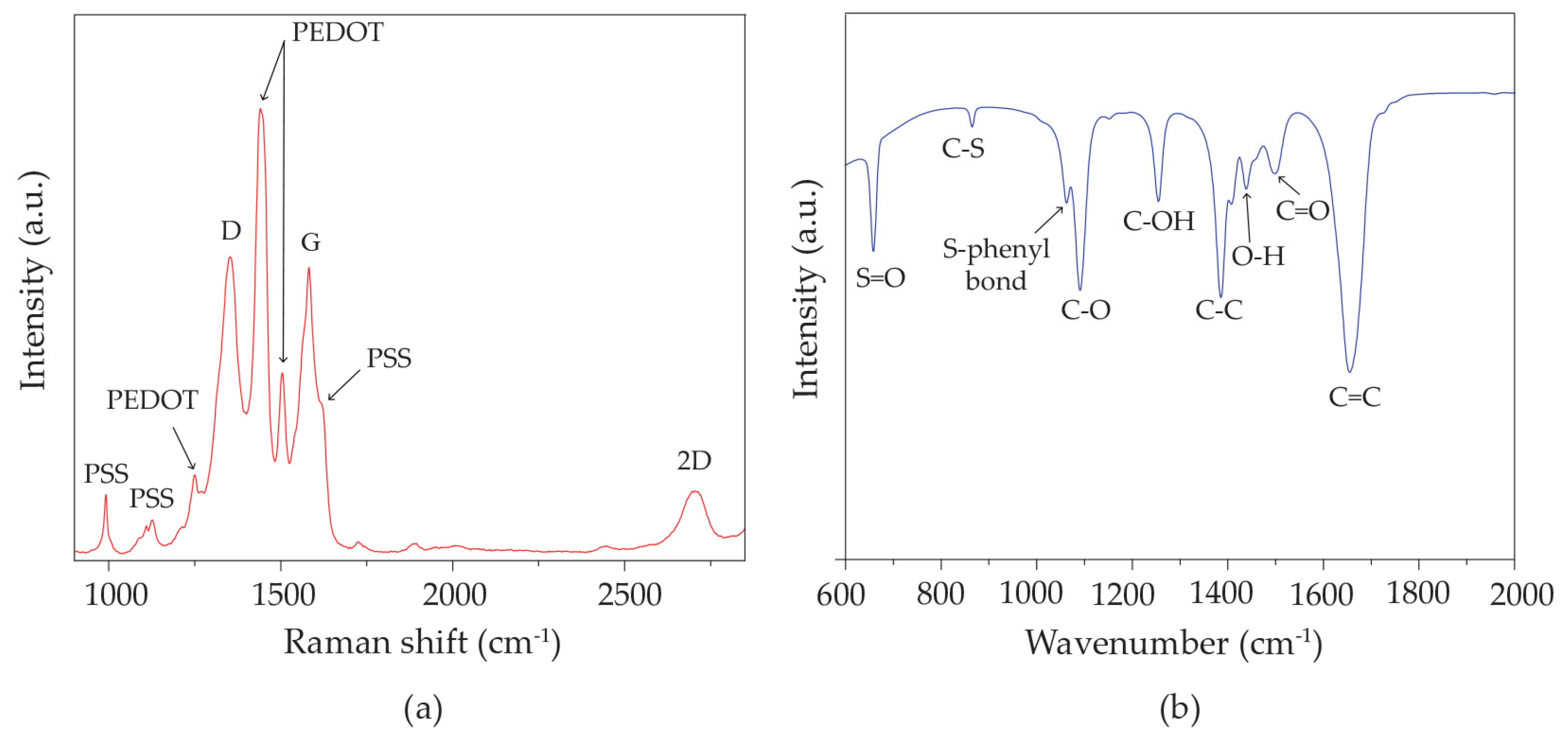 Polymers 16 03521 g003
