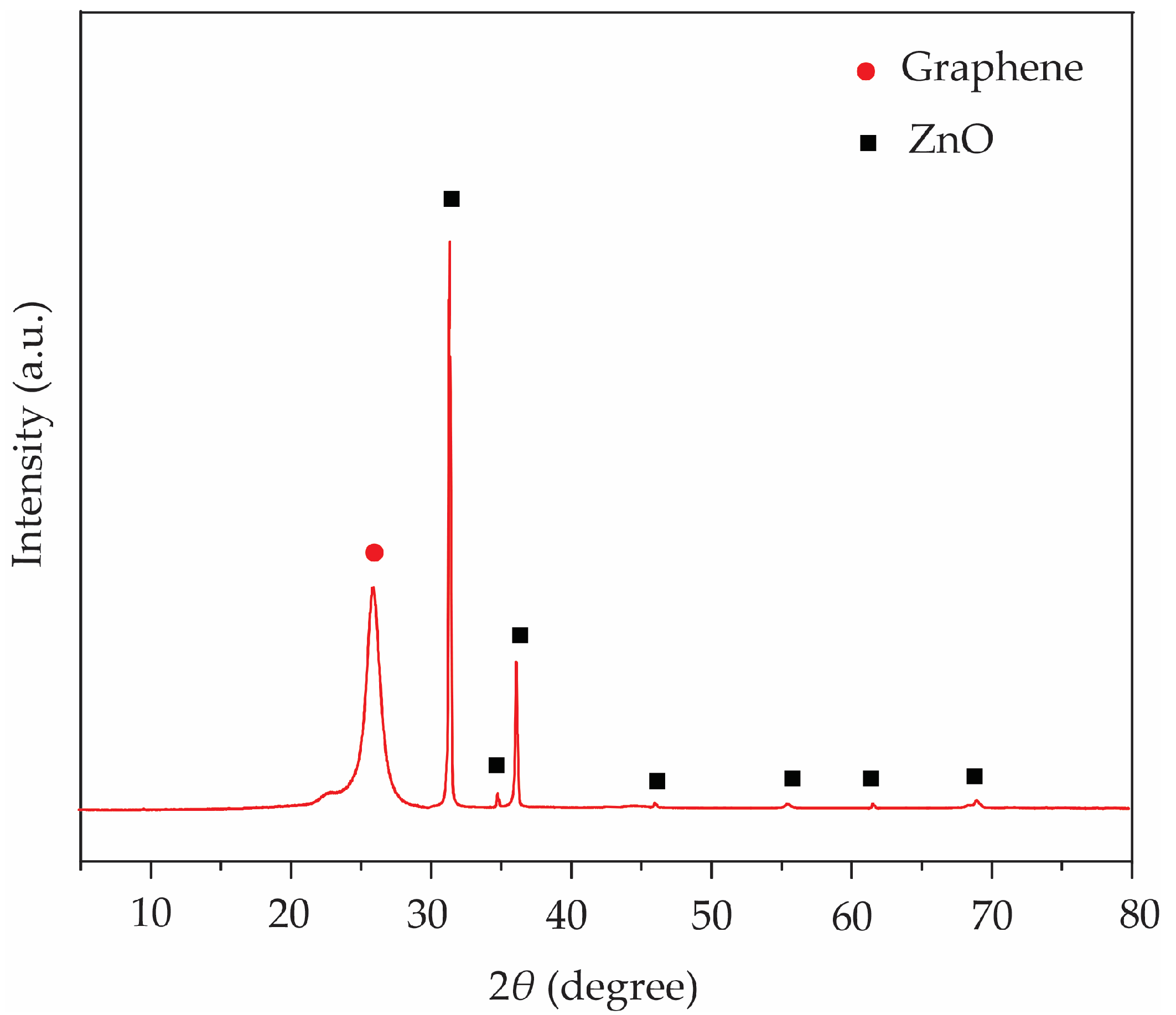 Polymers 16 03521 g006