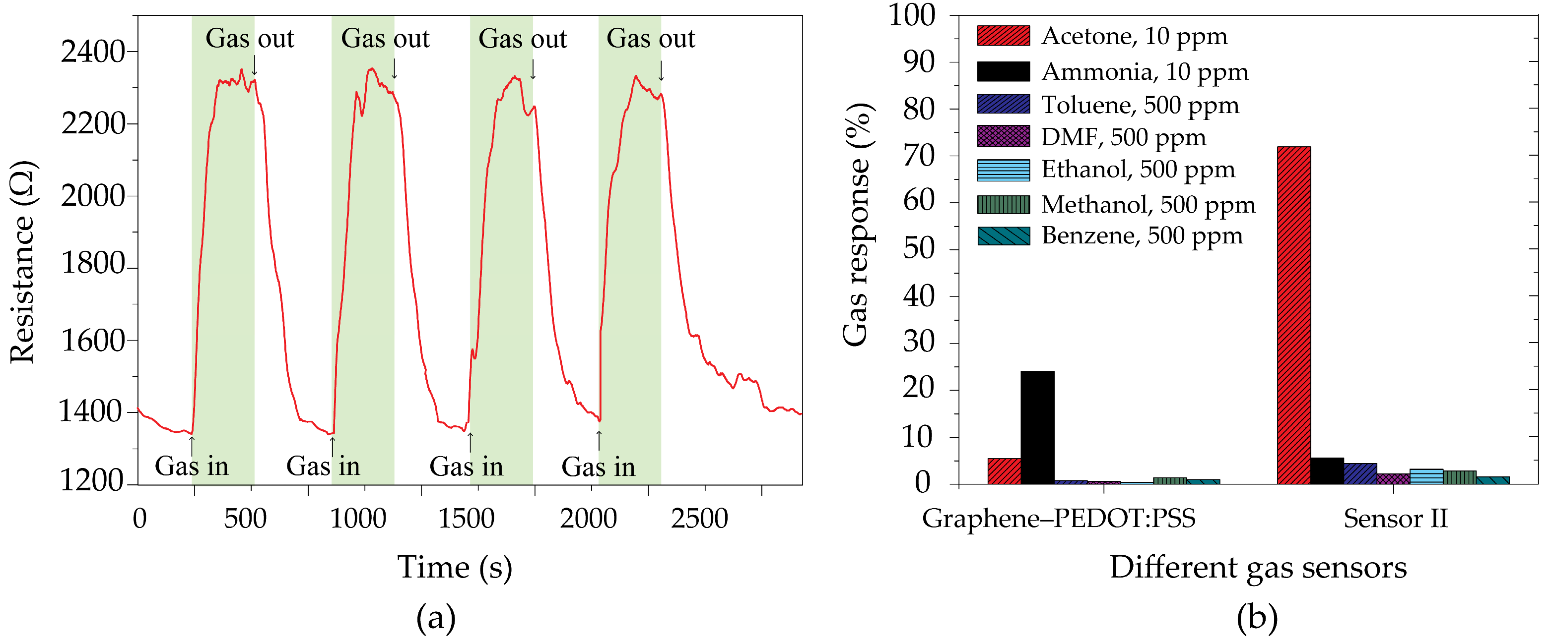 Polymers 16 03521 g011