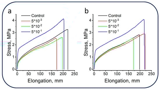 Polymers 16 03524 g0a1