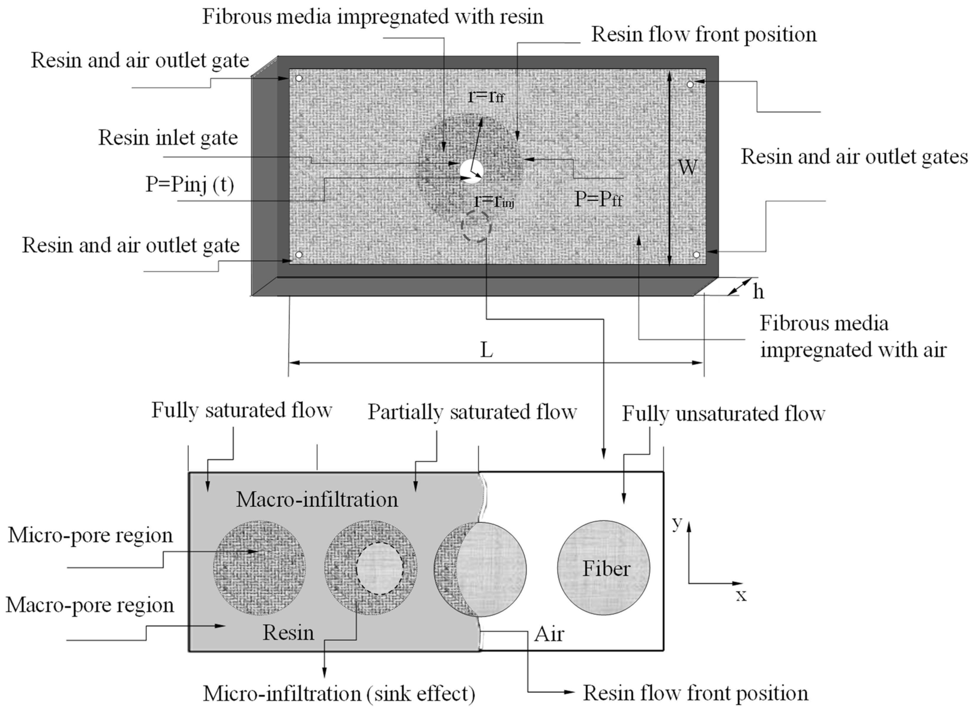 Polymers 16 03525 g001