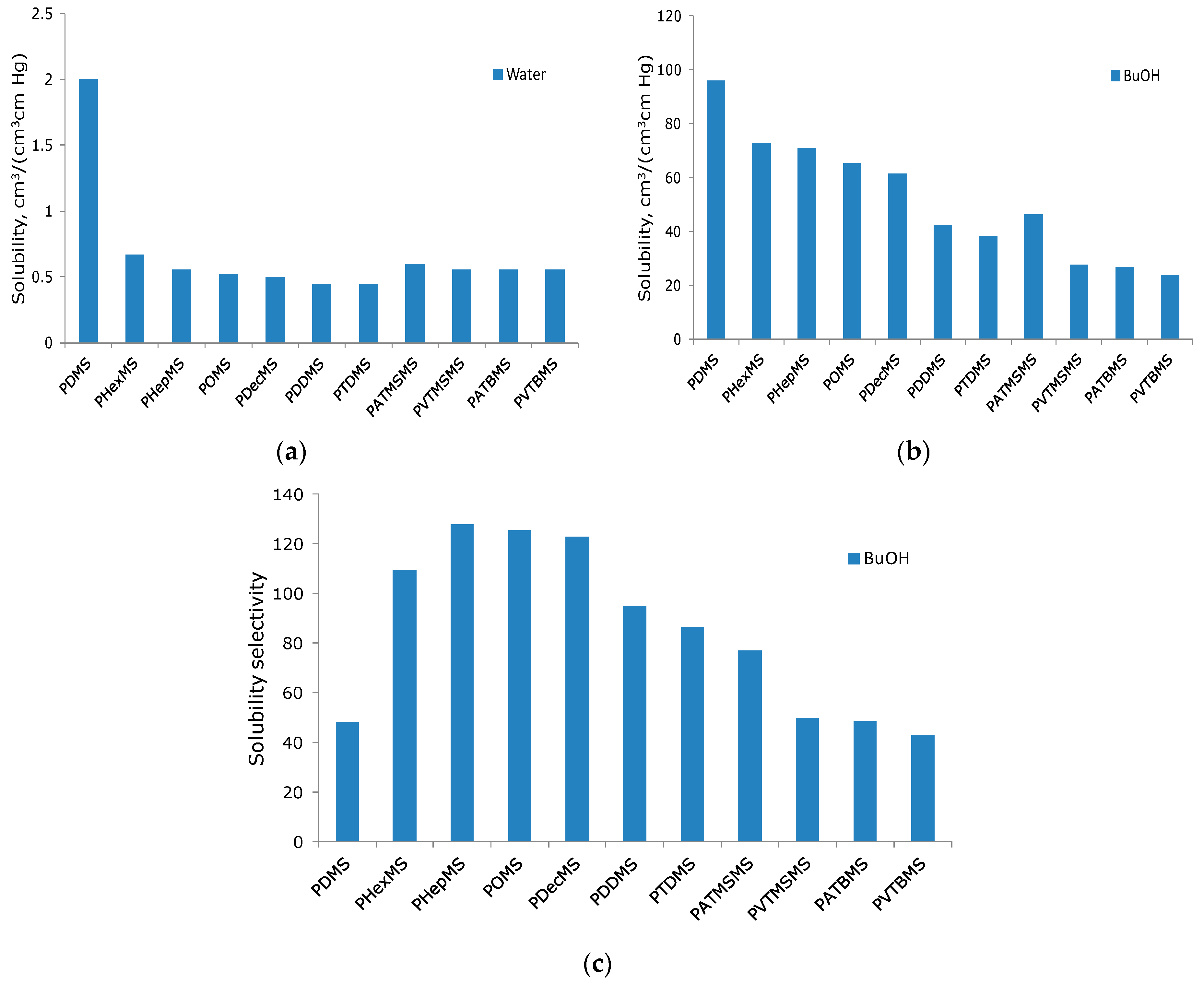 Polymers 16 03530 g006