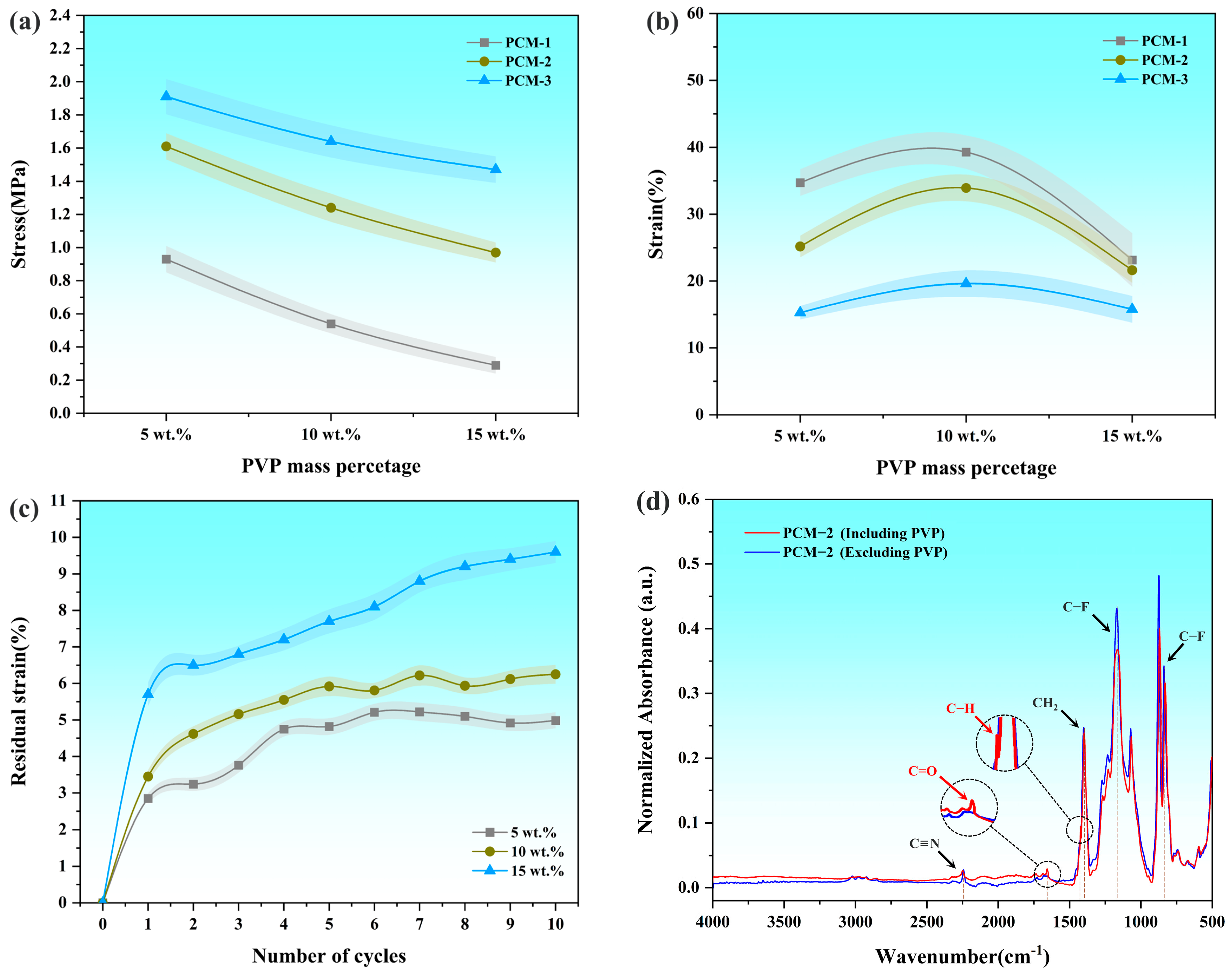 Polymers 16 03540 g004