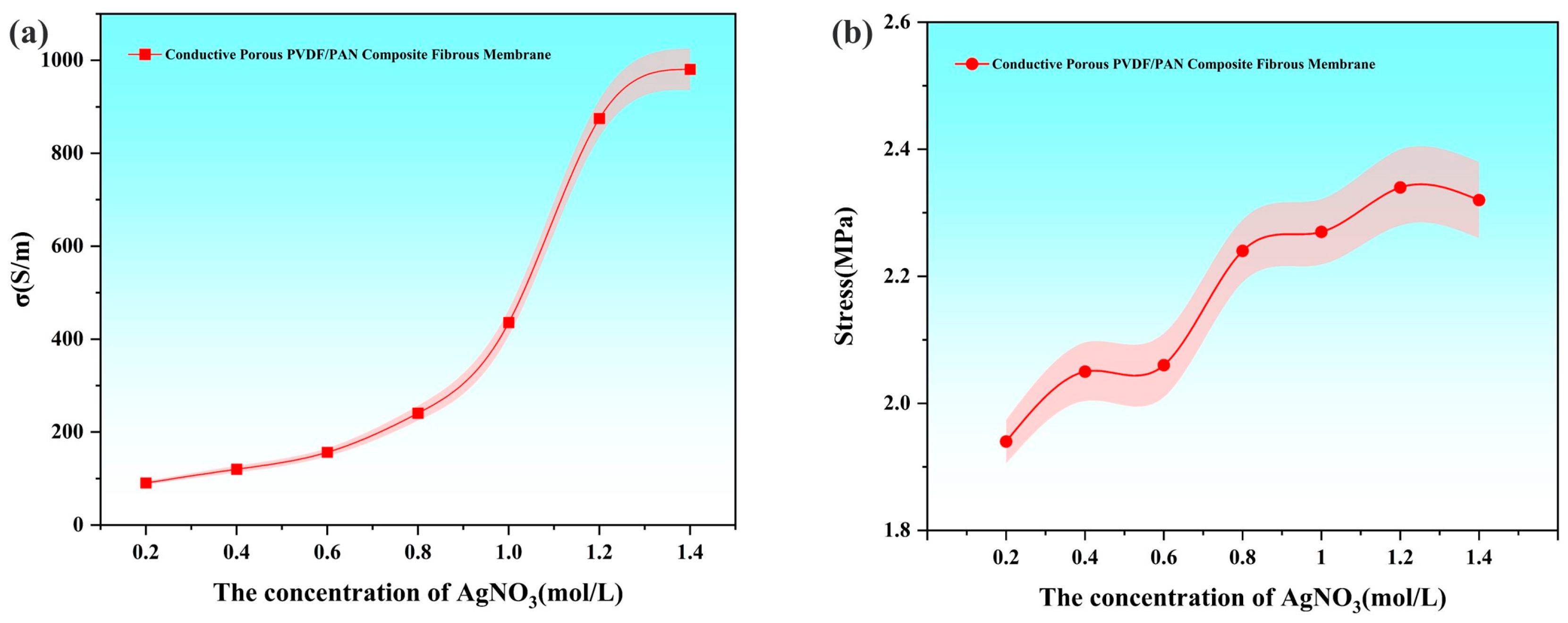 Polymers 16 03540 g006