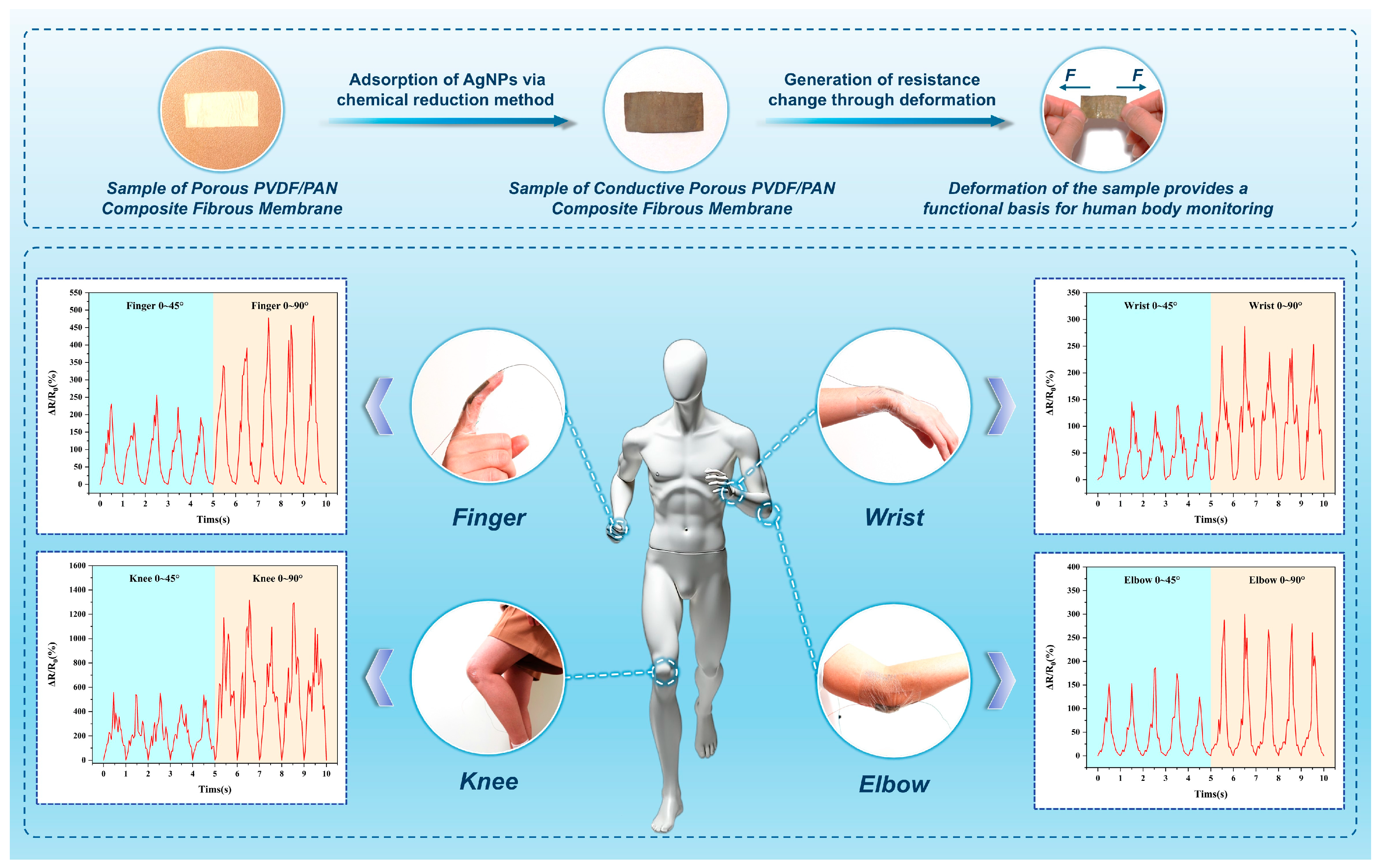 Polymers 16 03540 g008