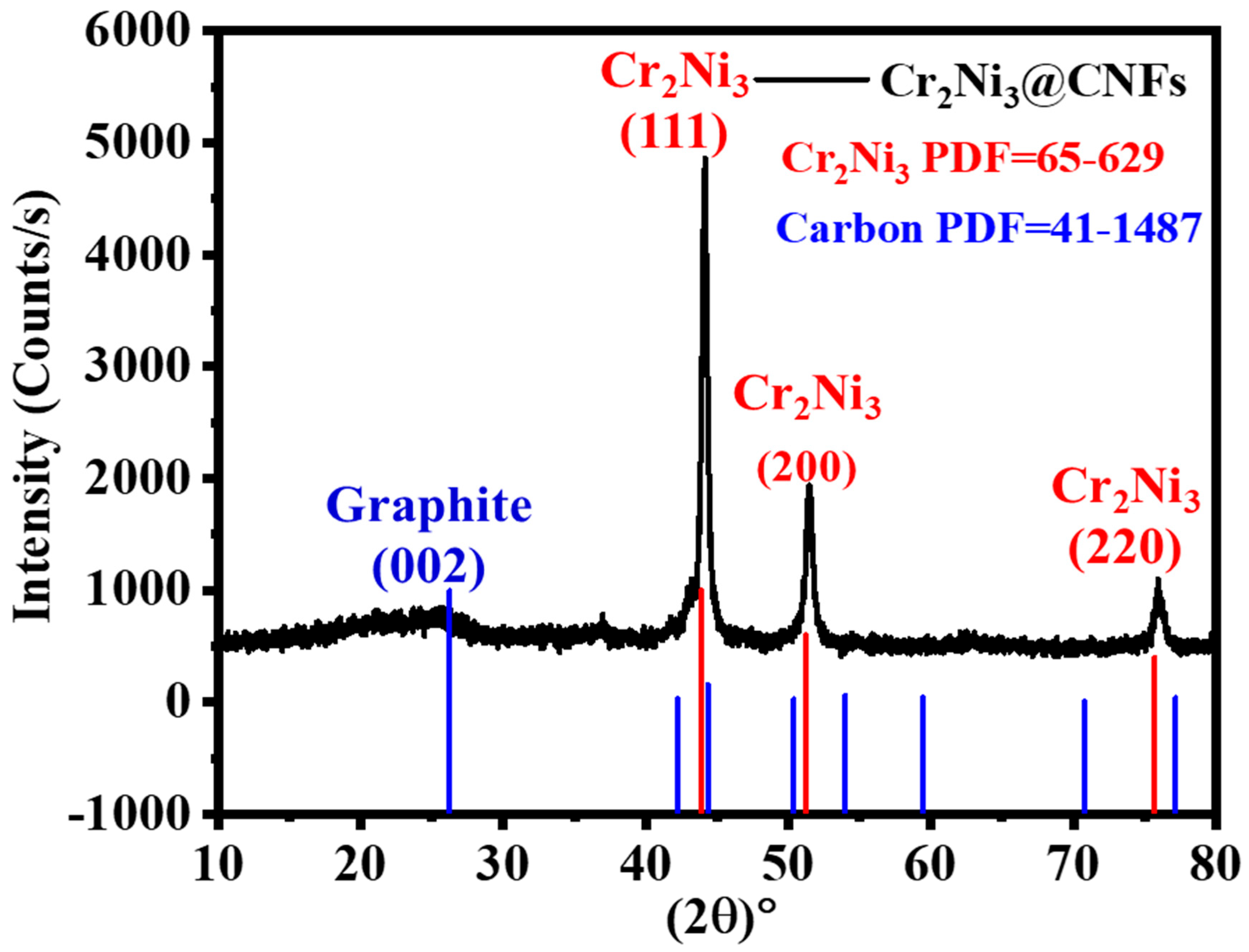 Polymers 16 03541 g002