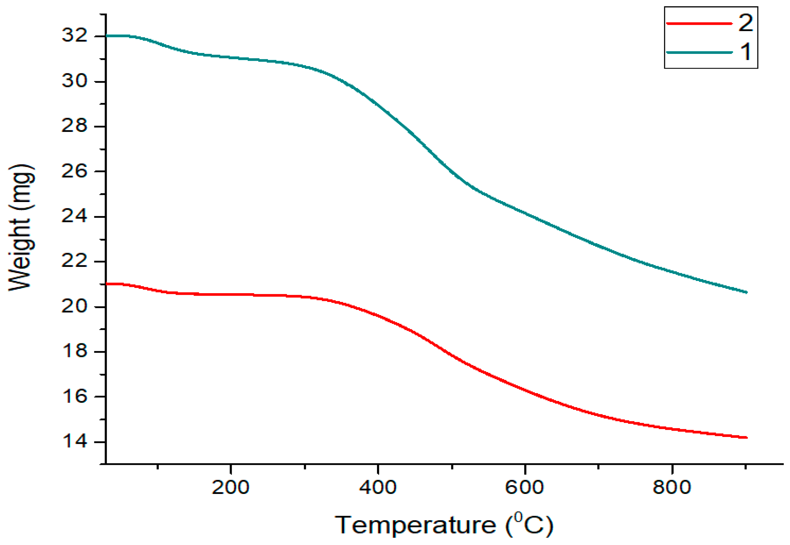 Polymers 16 03545 g004