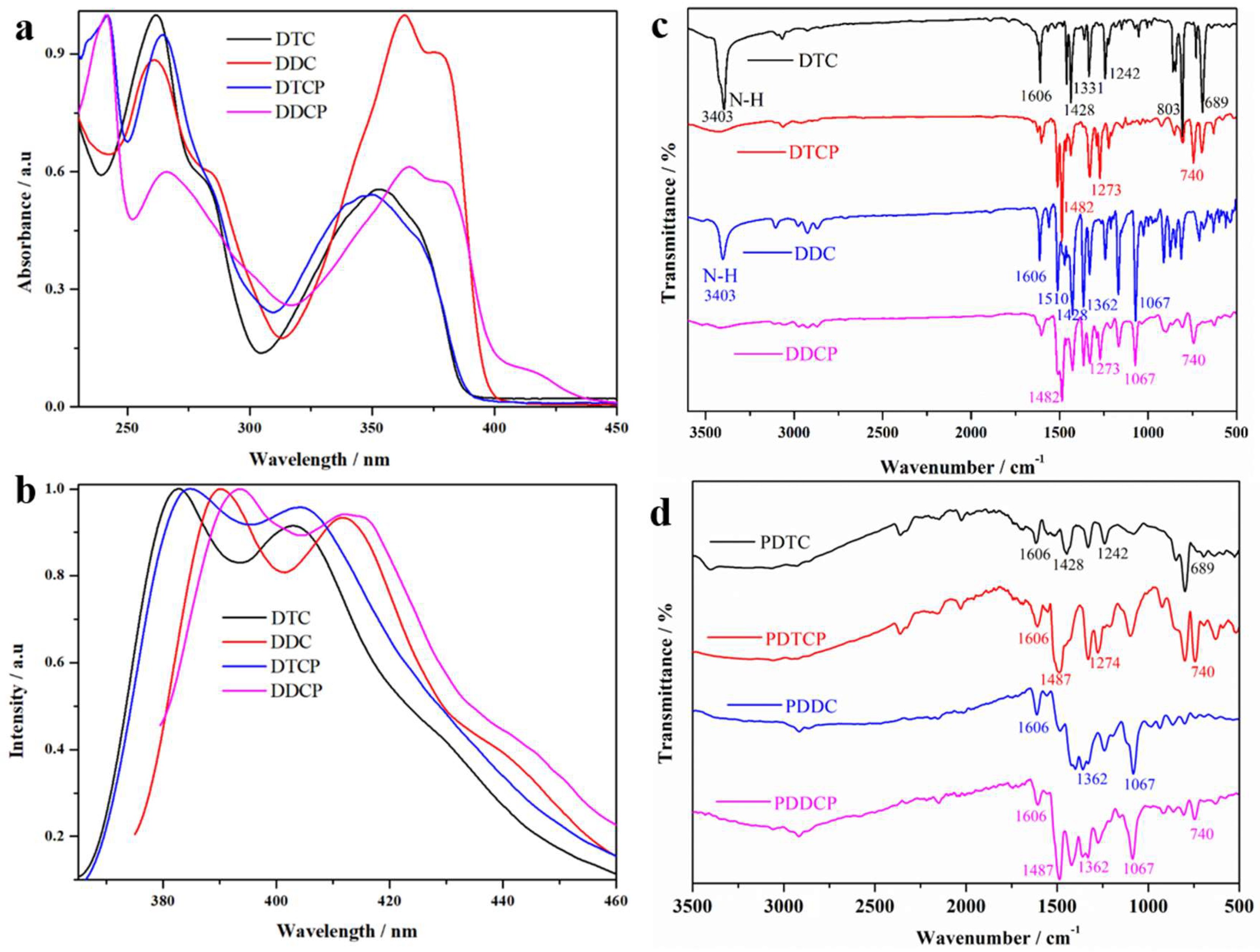 Polymers 16 03546 g001