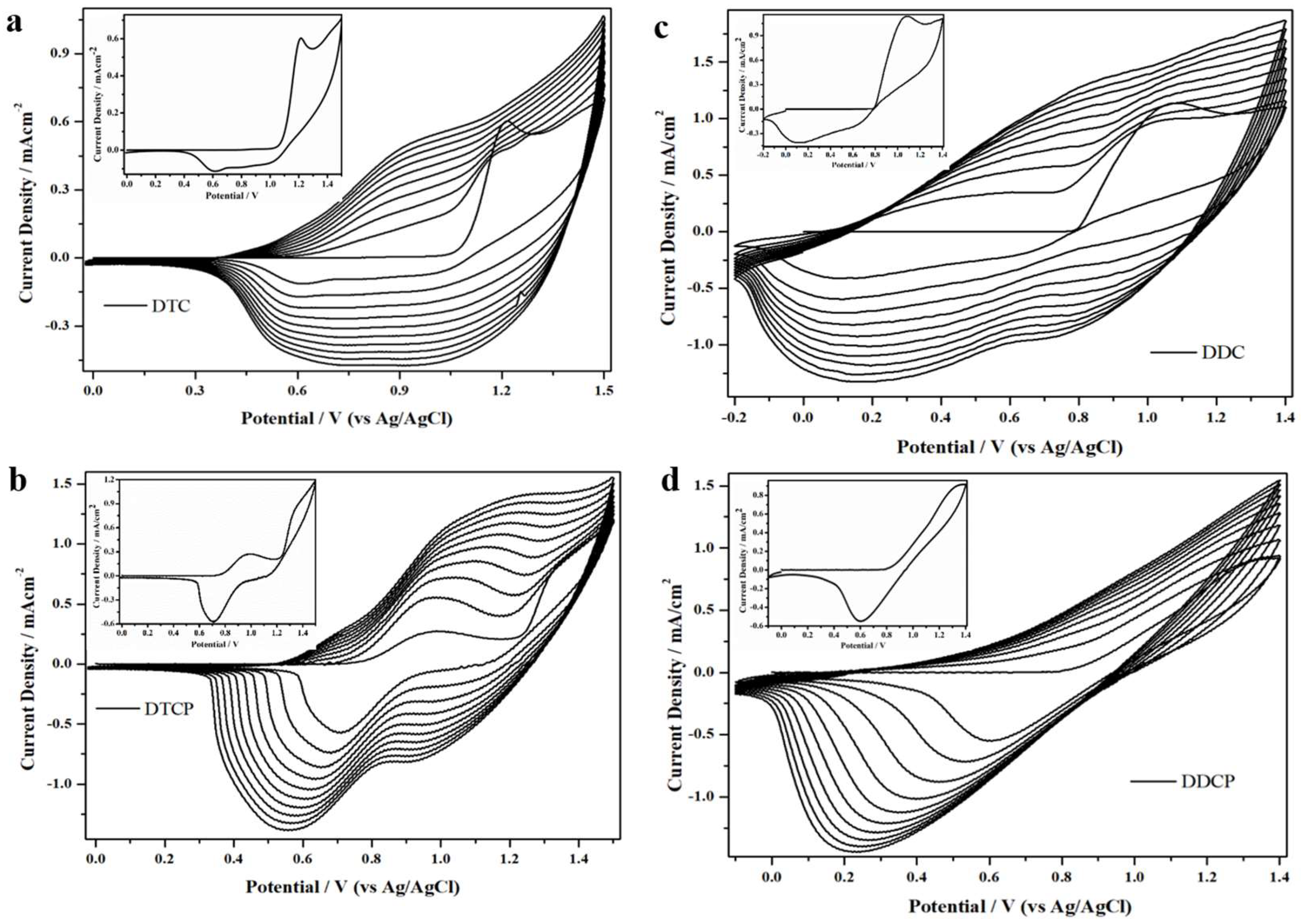 Polymers 16 03546 g002