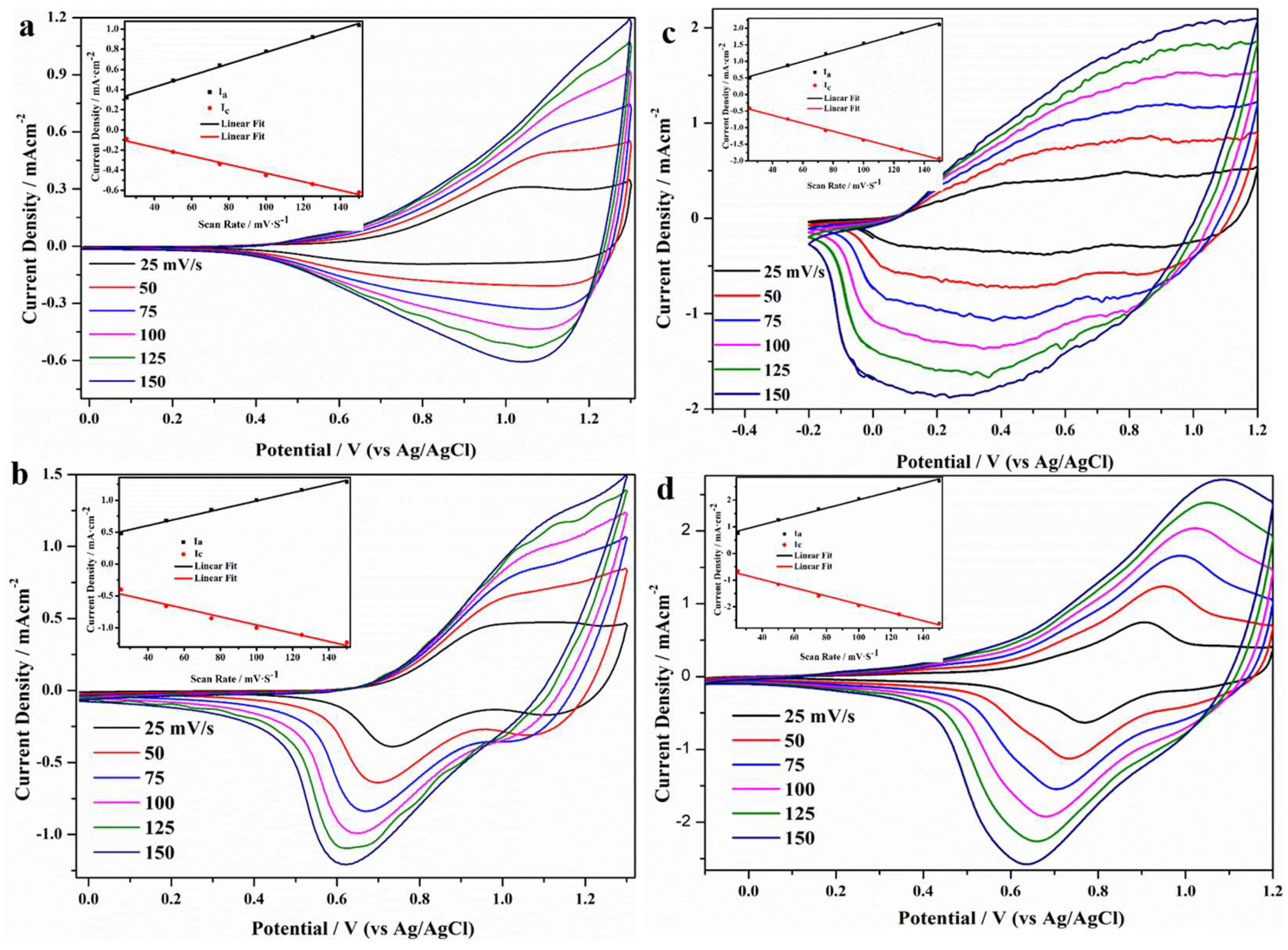 Polymers 16 03546 g003