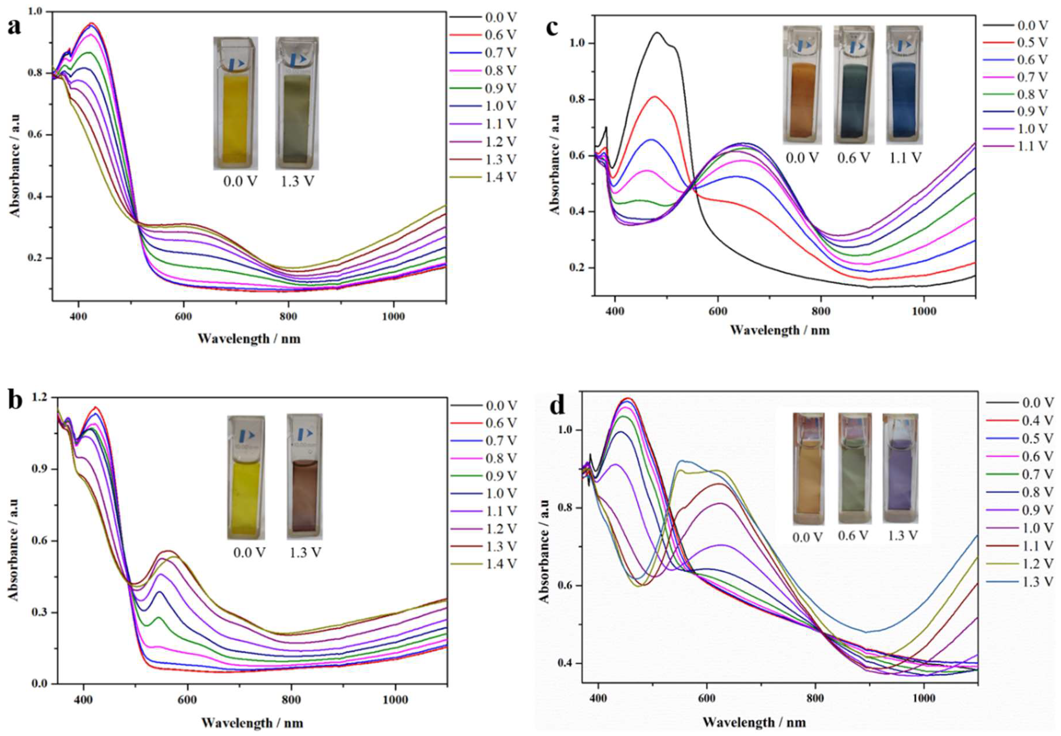 Polymers 16 03546 g005