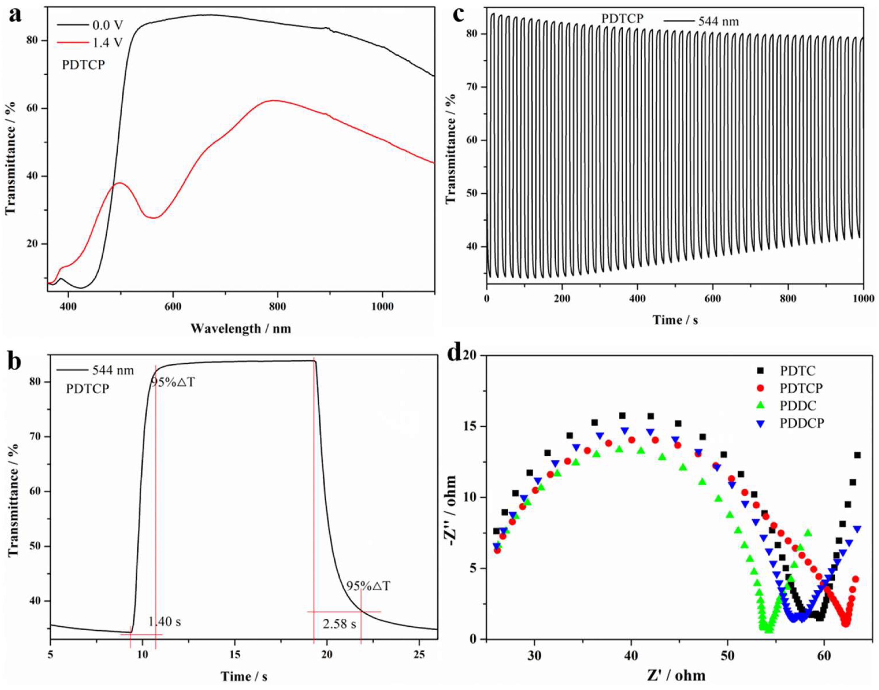 Polymers 16 03546 g007