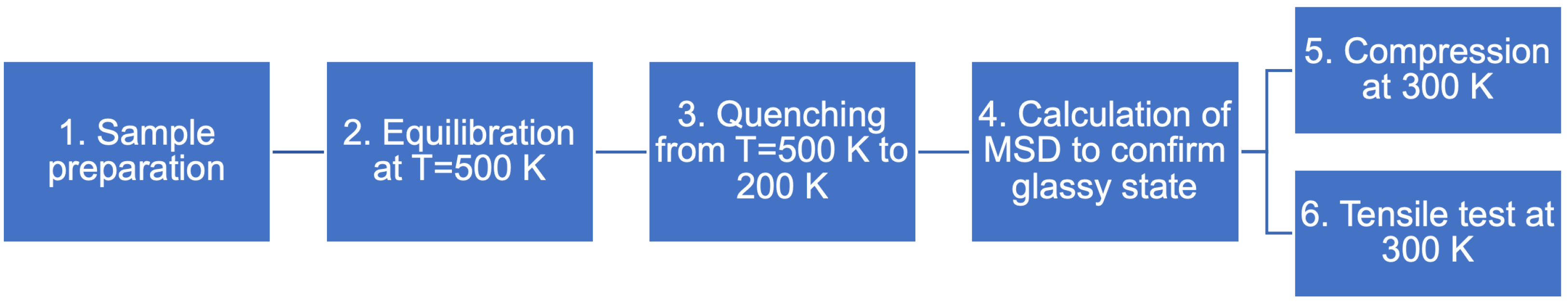 Polymers 16 03552 g002